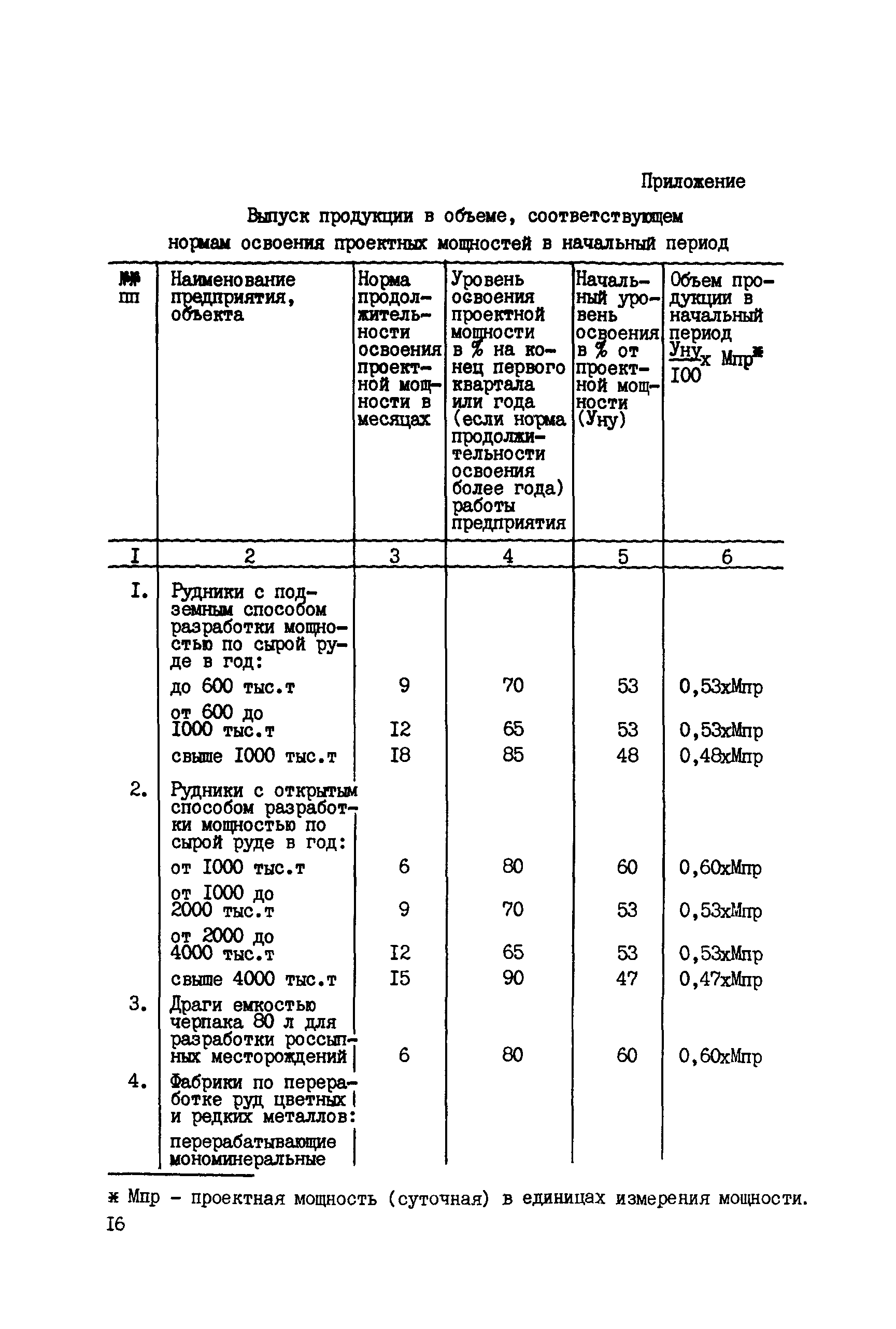 ВСН 05-82