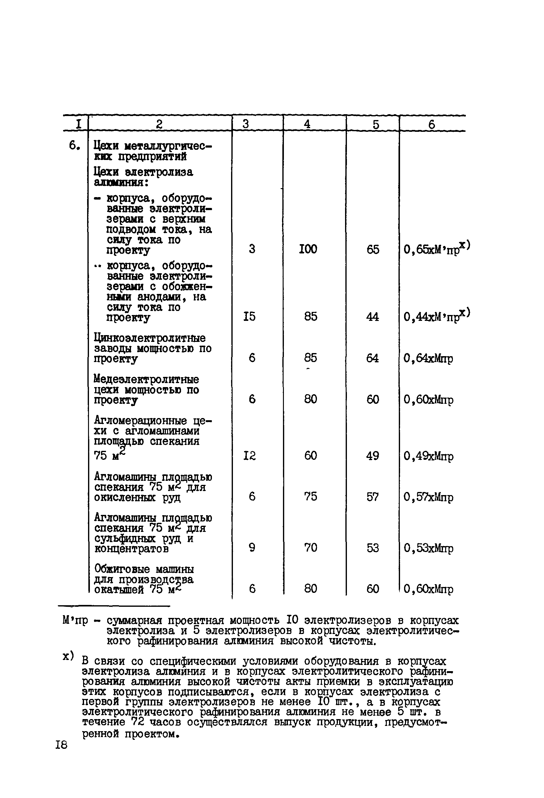 ВСН 05-82