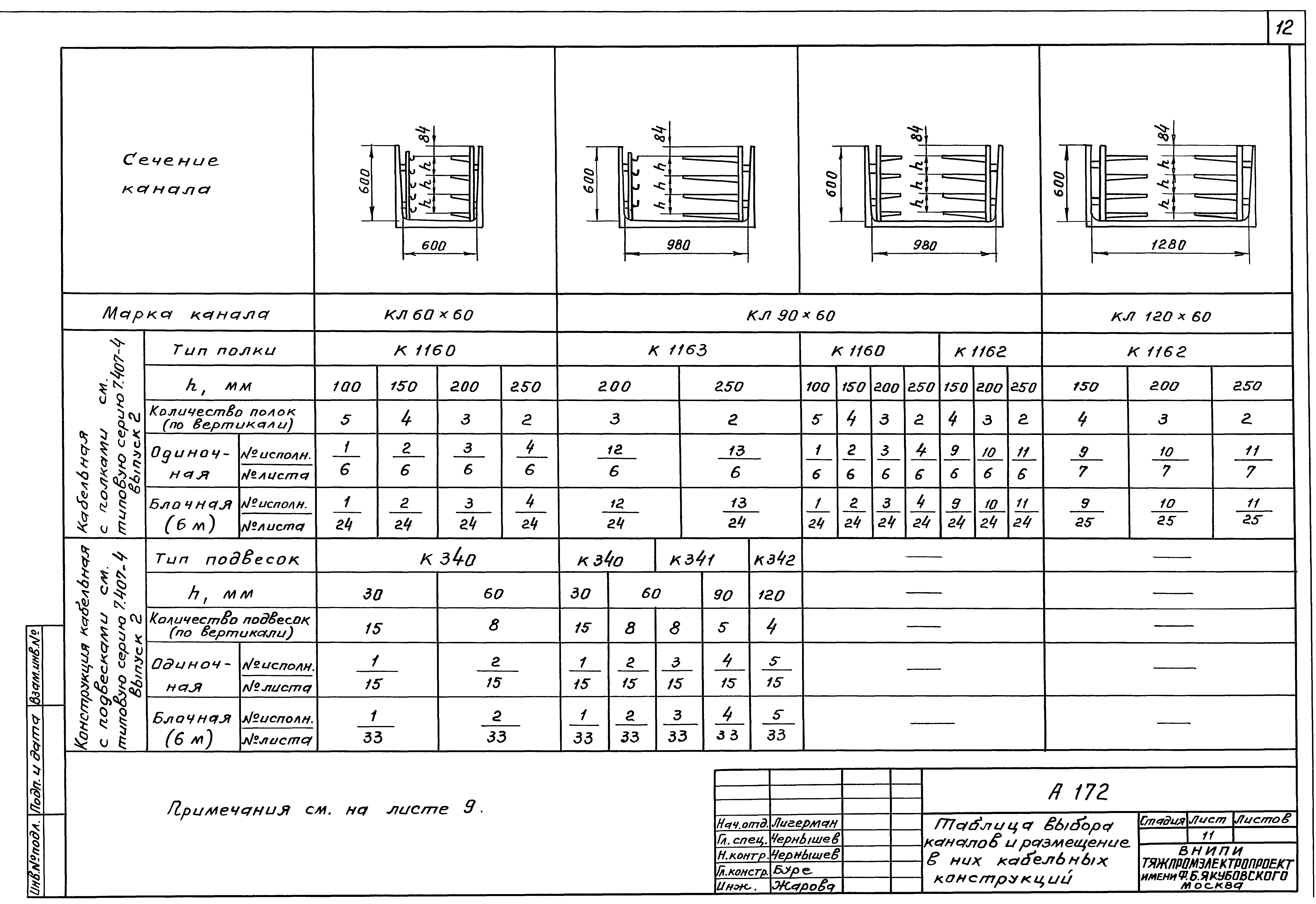 Шифр А-172