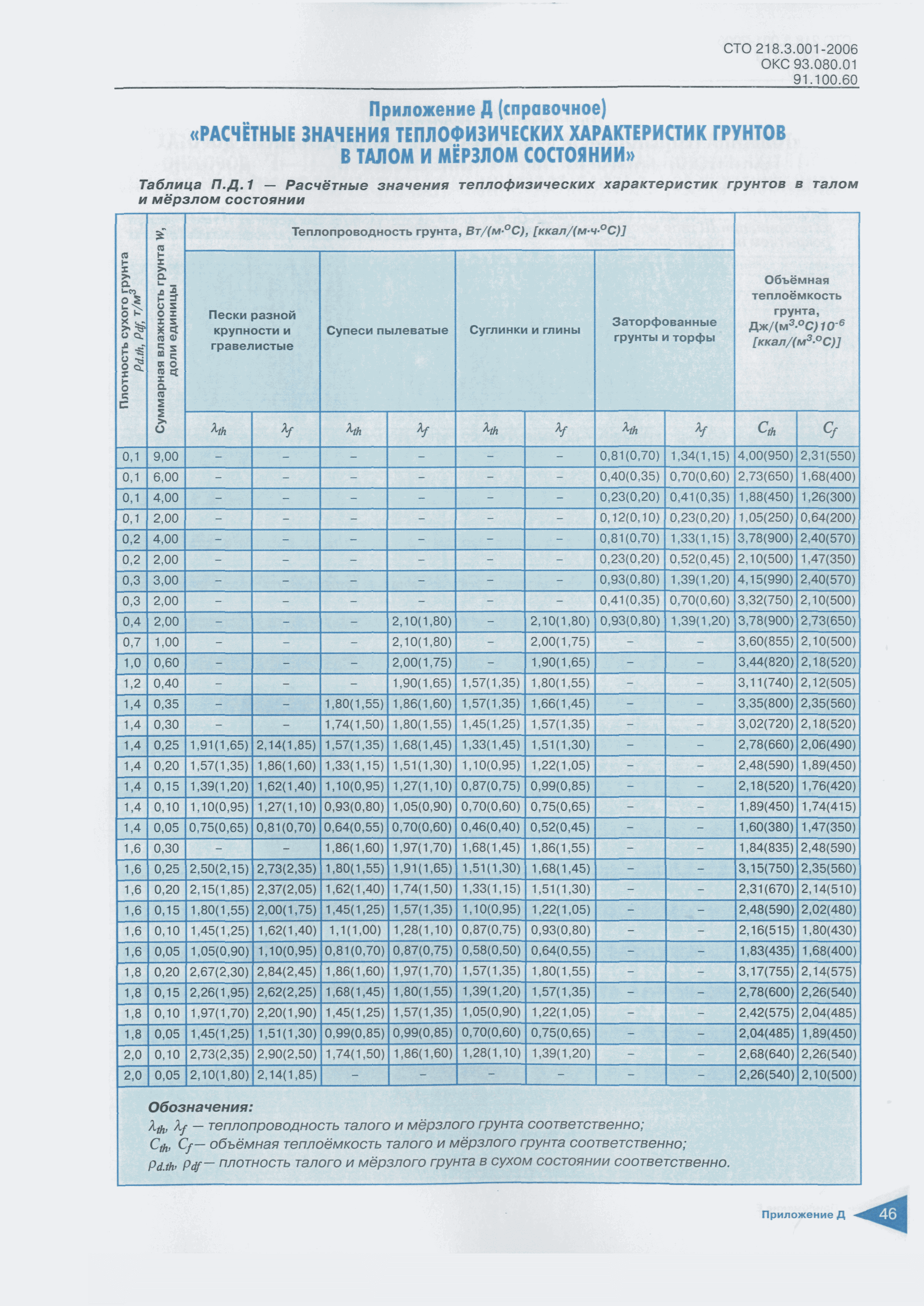 СТО 218.3.001-2006