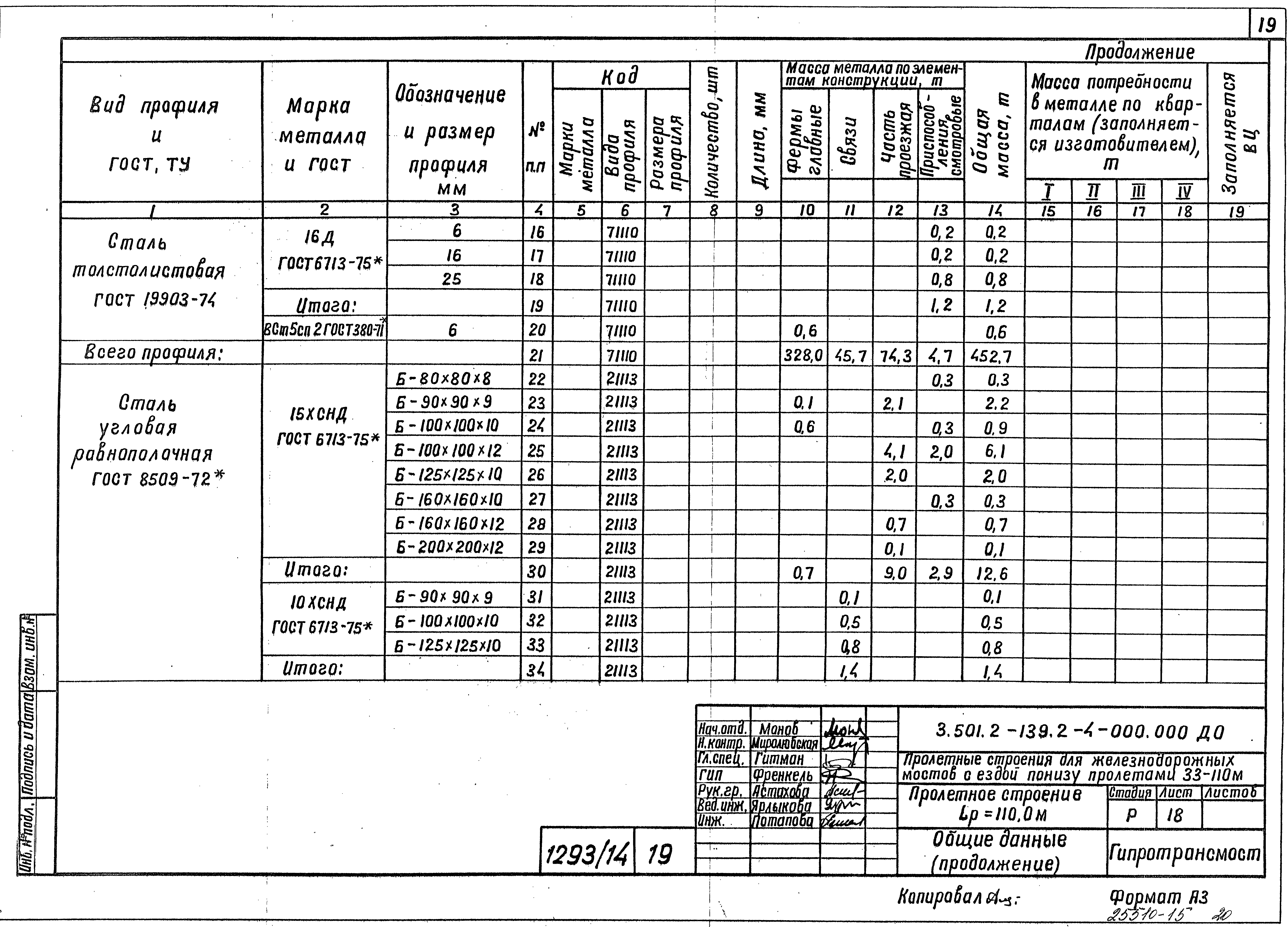 Серия 3.501.2-139