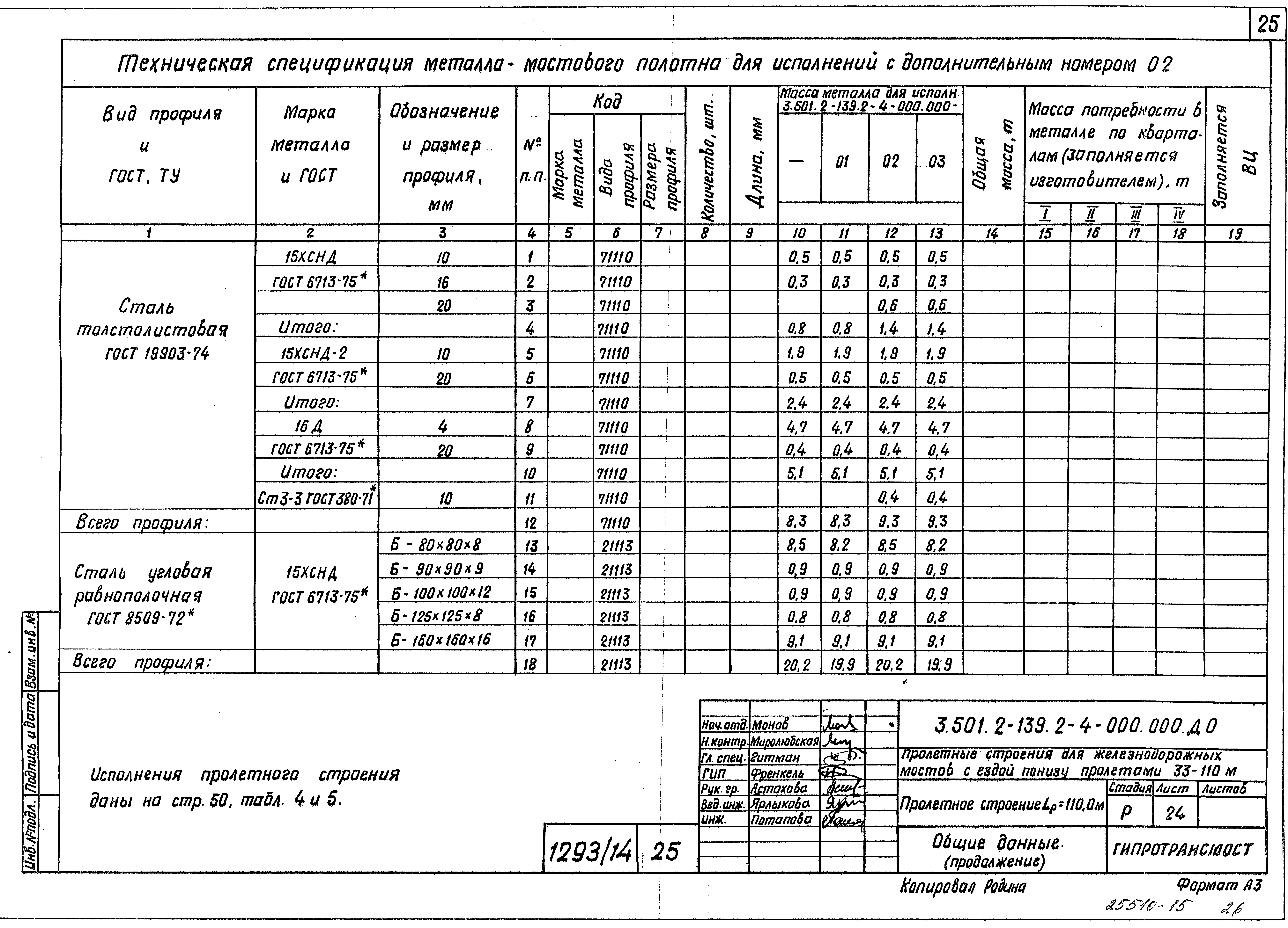 Серия 3.501.2-139