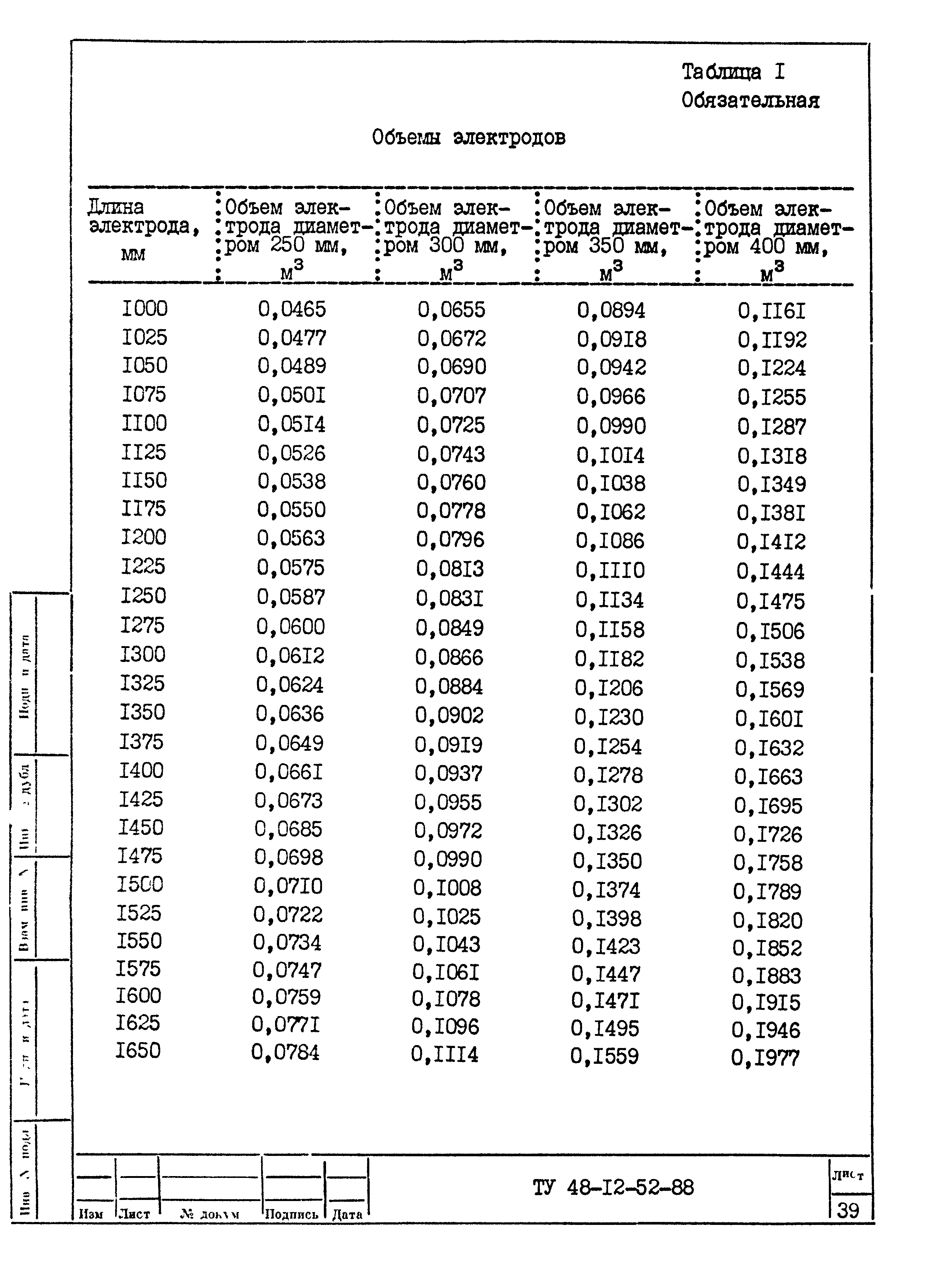 ТУ 48-12-52-88