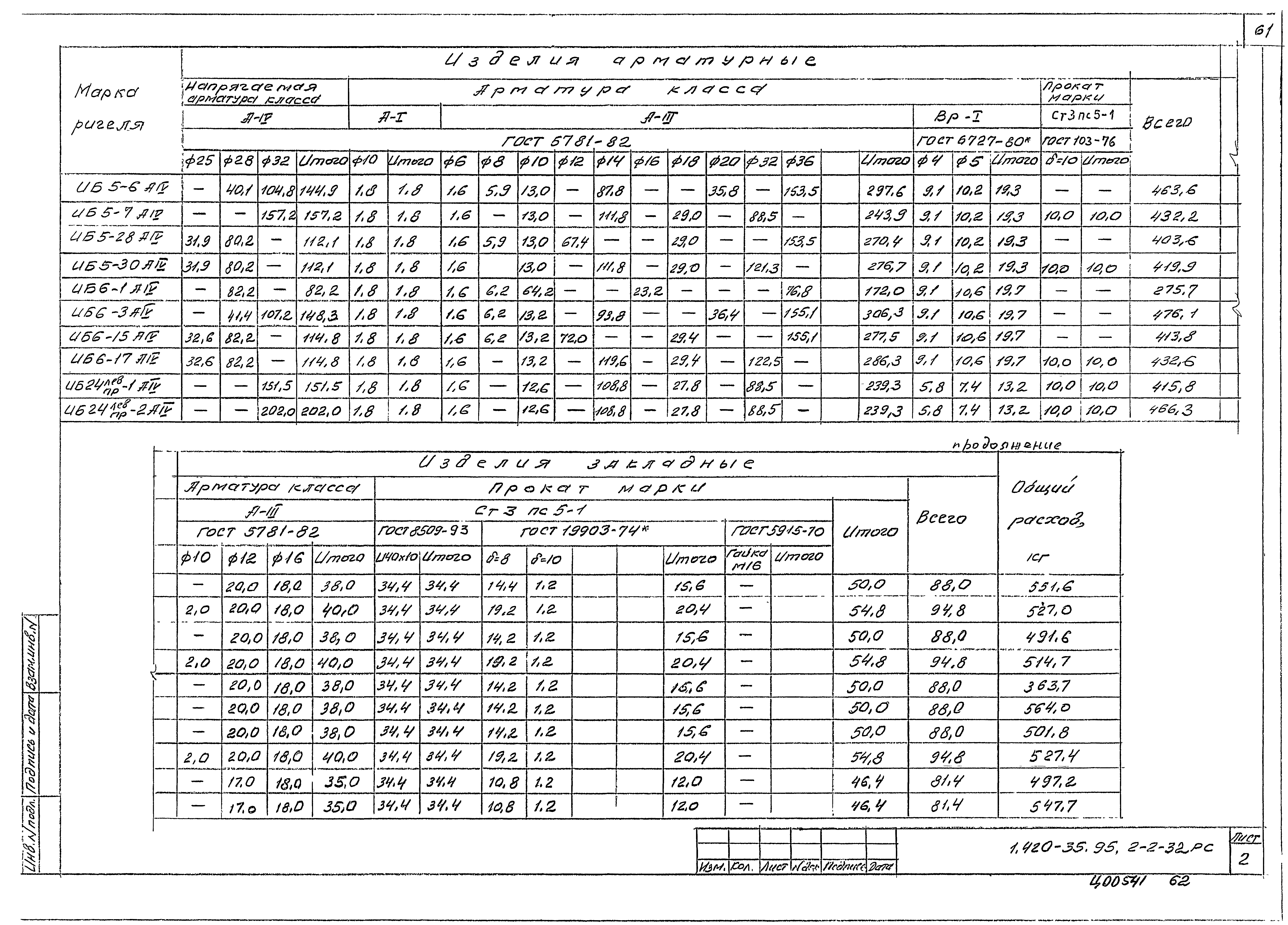 Серия 1.420-35.95