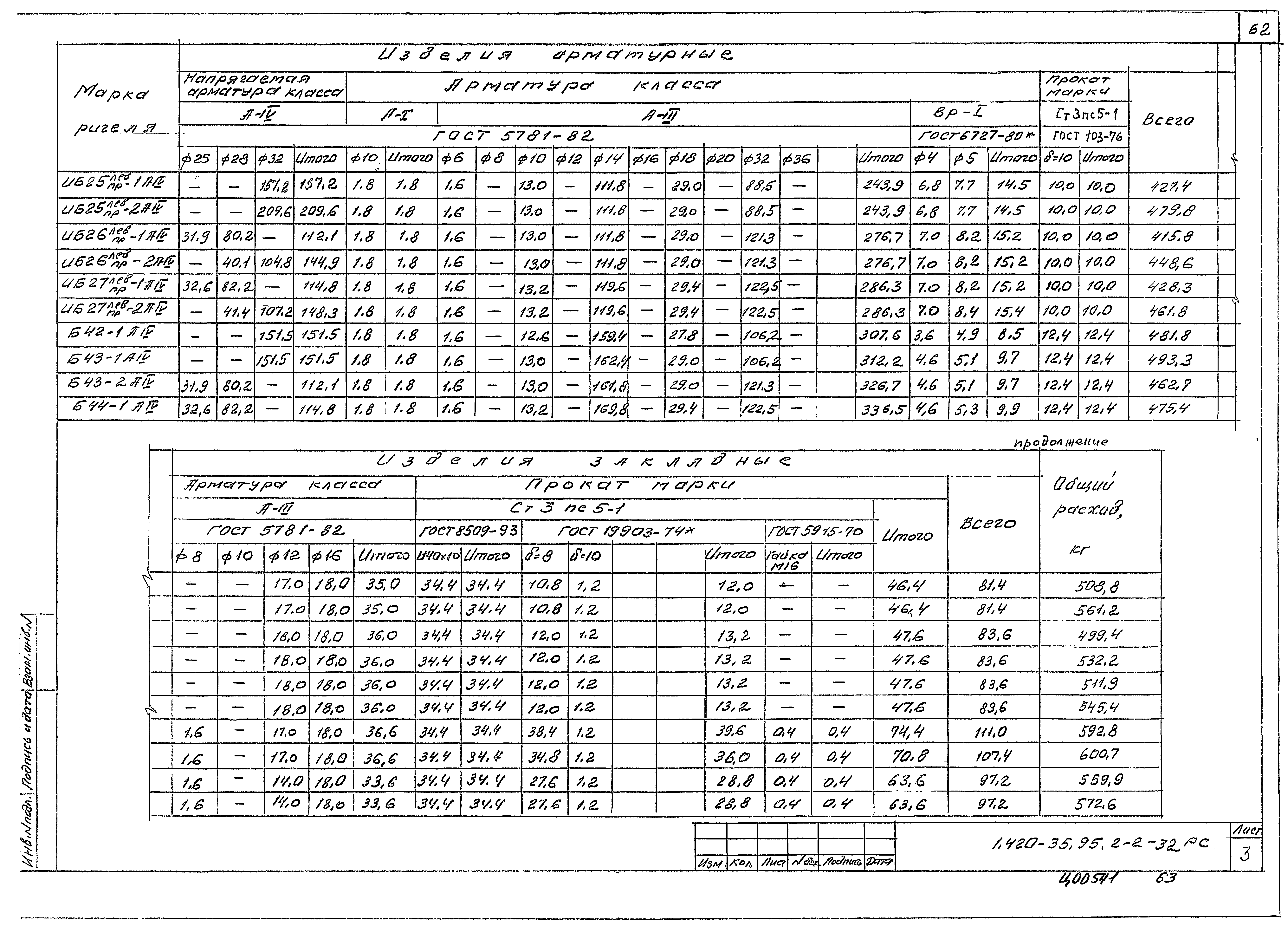 Серия 1.420-35.95