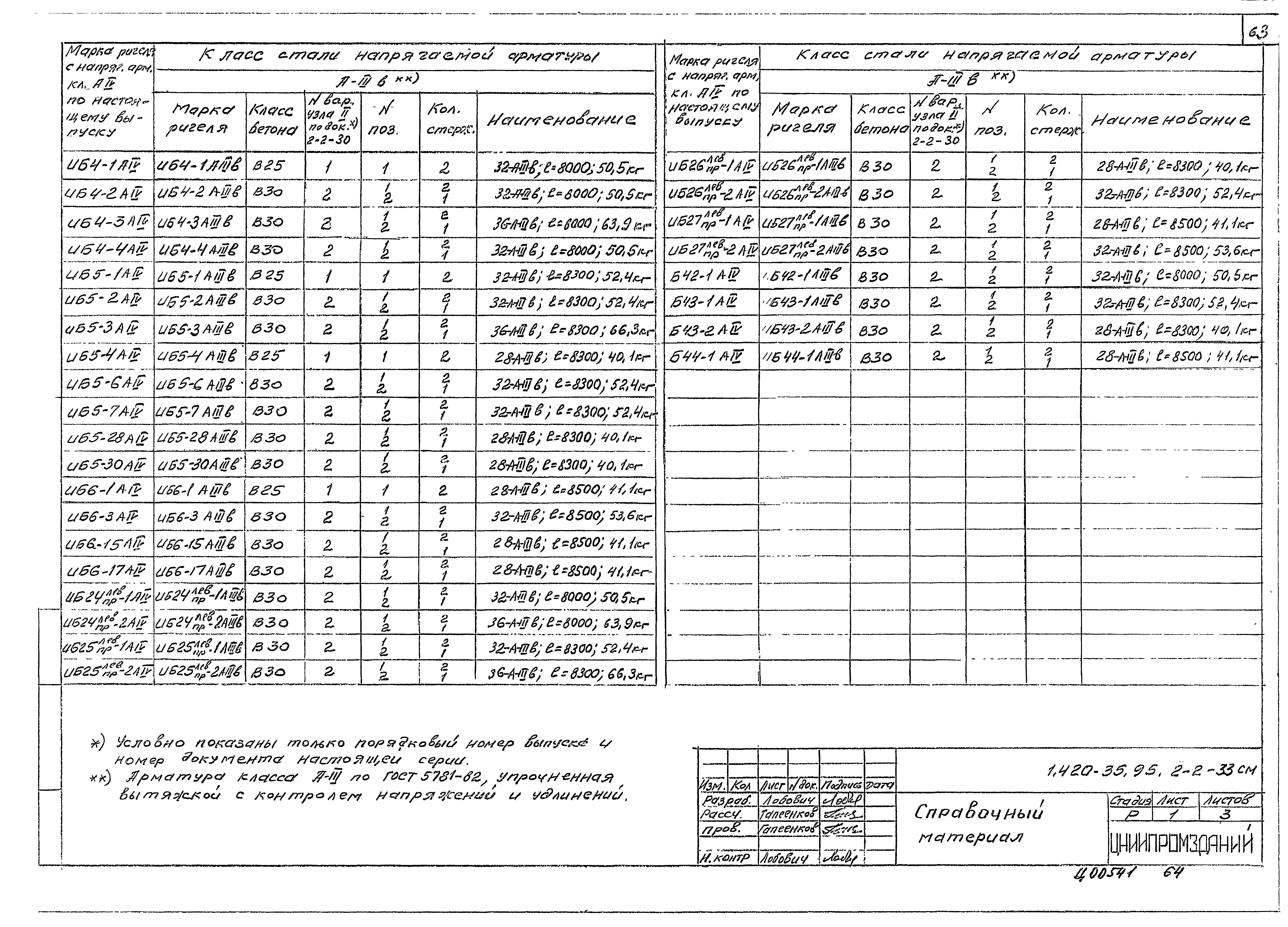 Серия 1.420-35.95