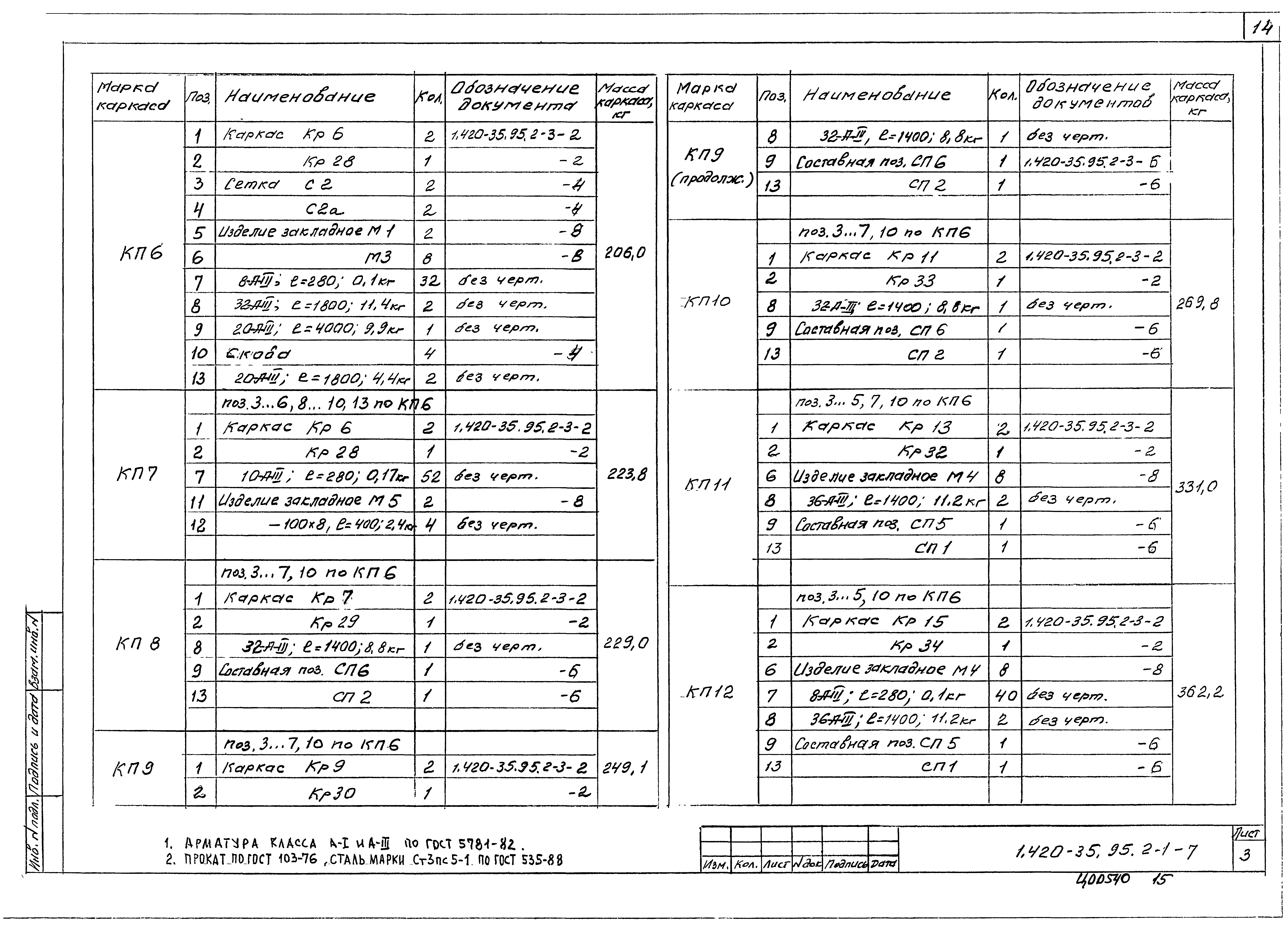 Серия 1.420-35.95