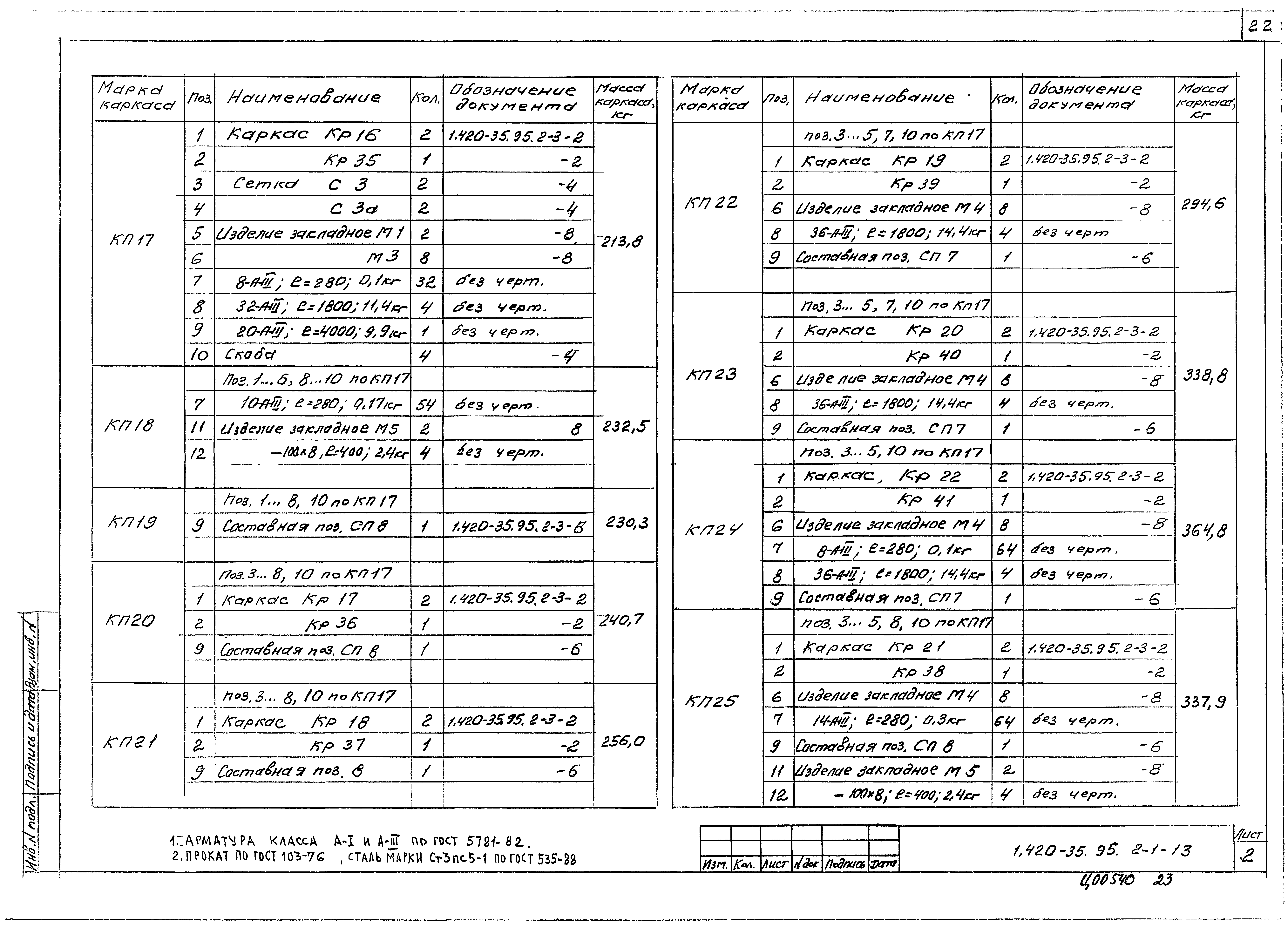 Серия 1.420-35.95