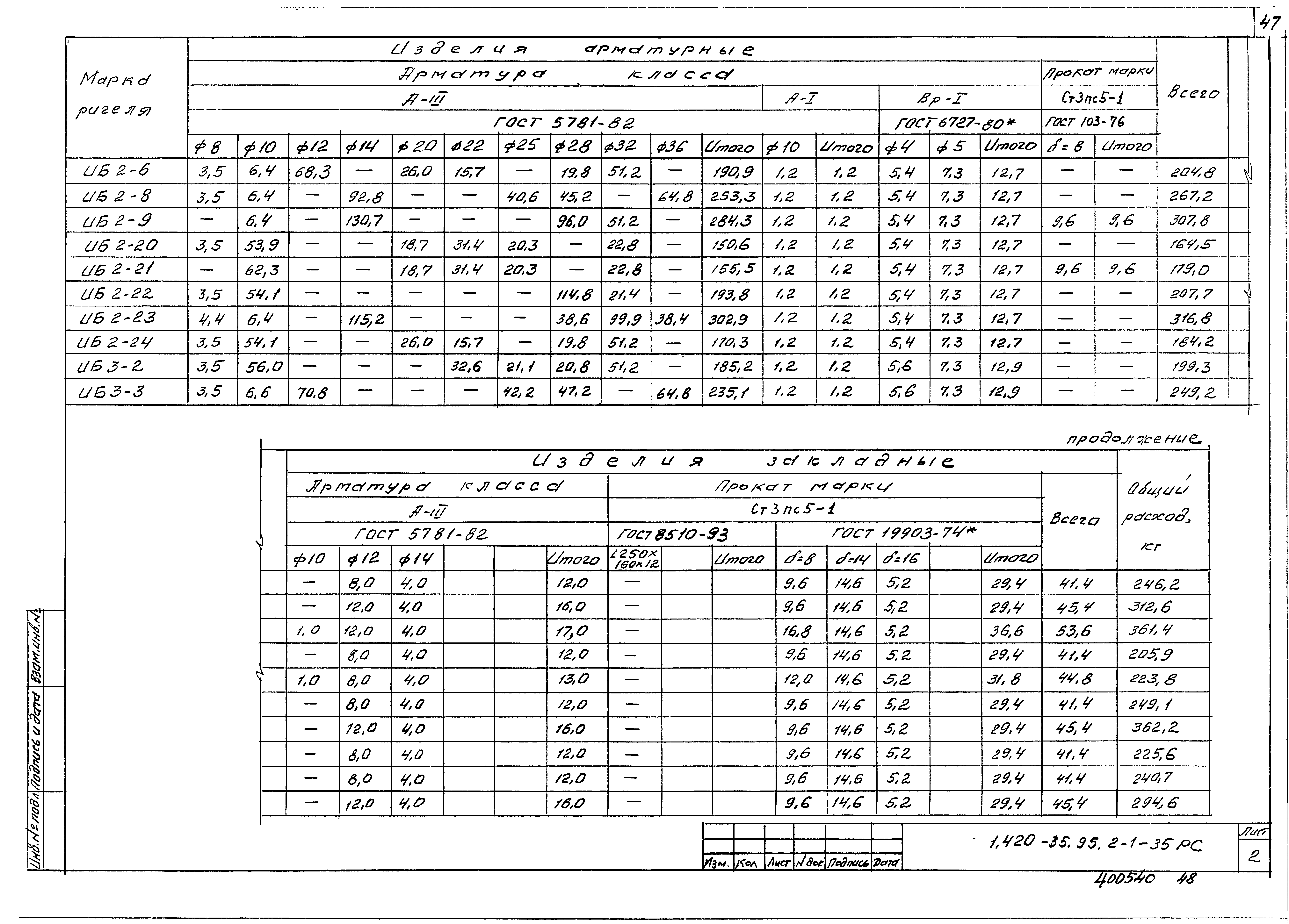 Серия 1.420-35.95