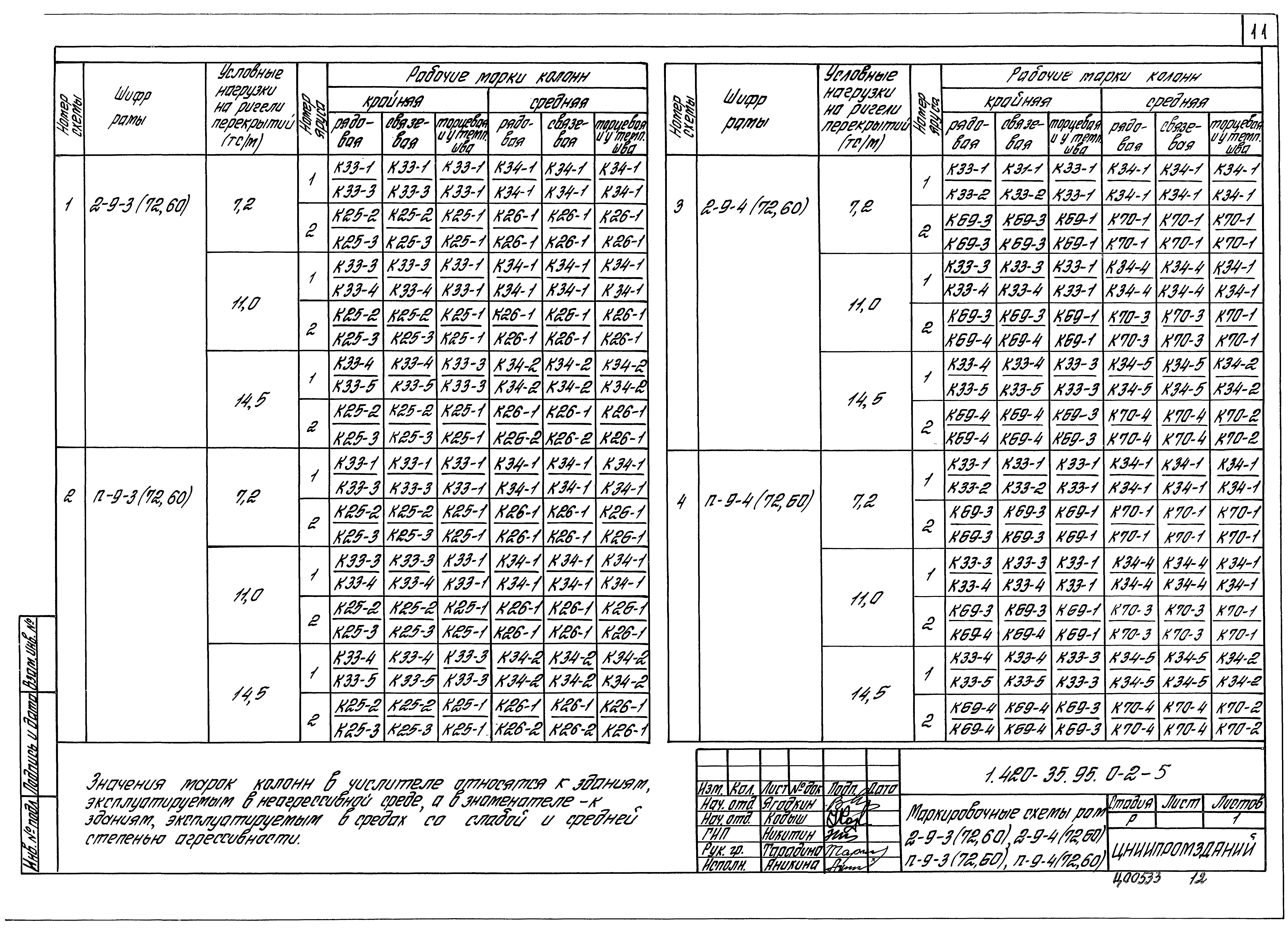 Серия 1.420-35.95