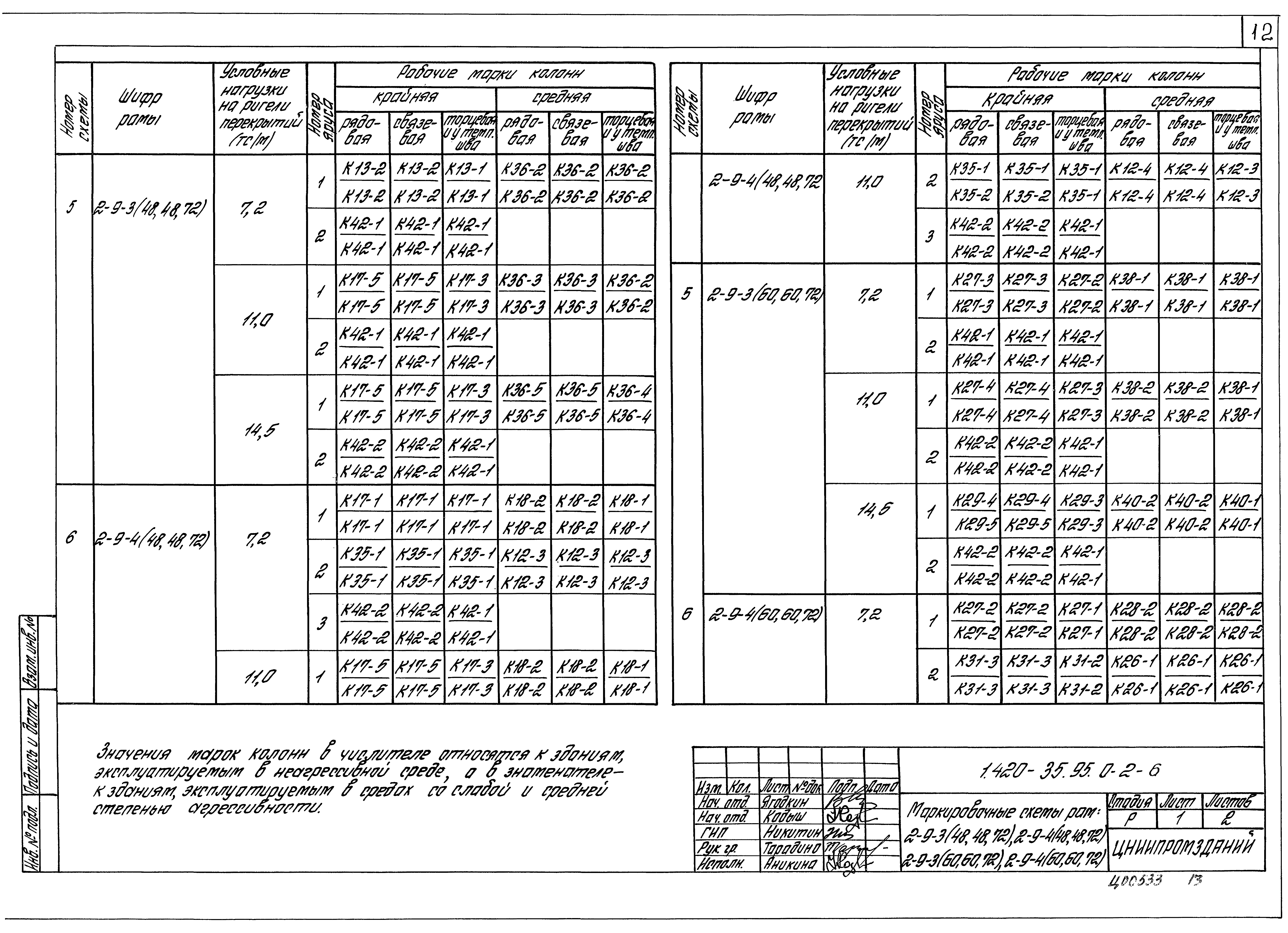 Серия 1.420-35.95