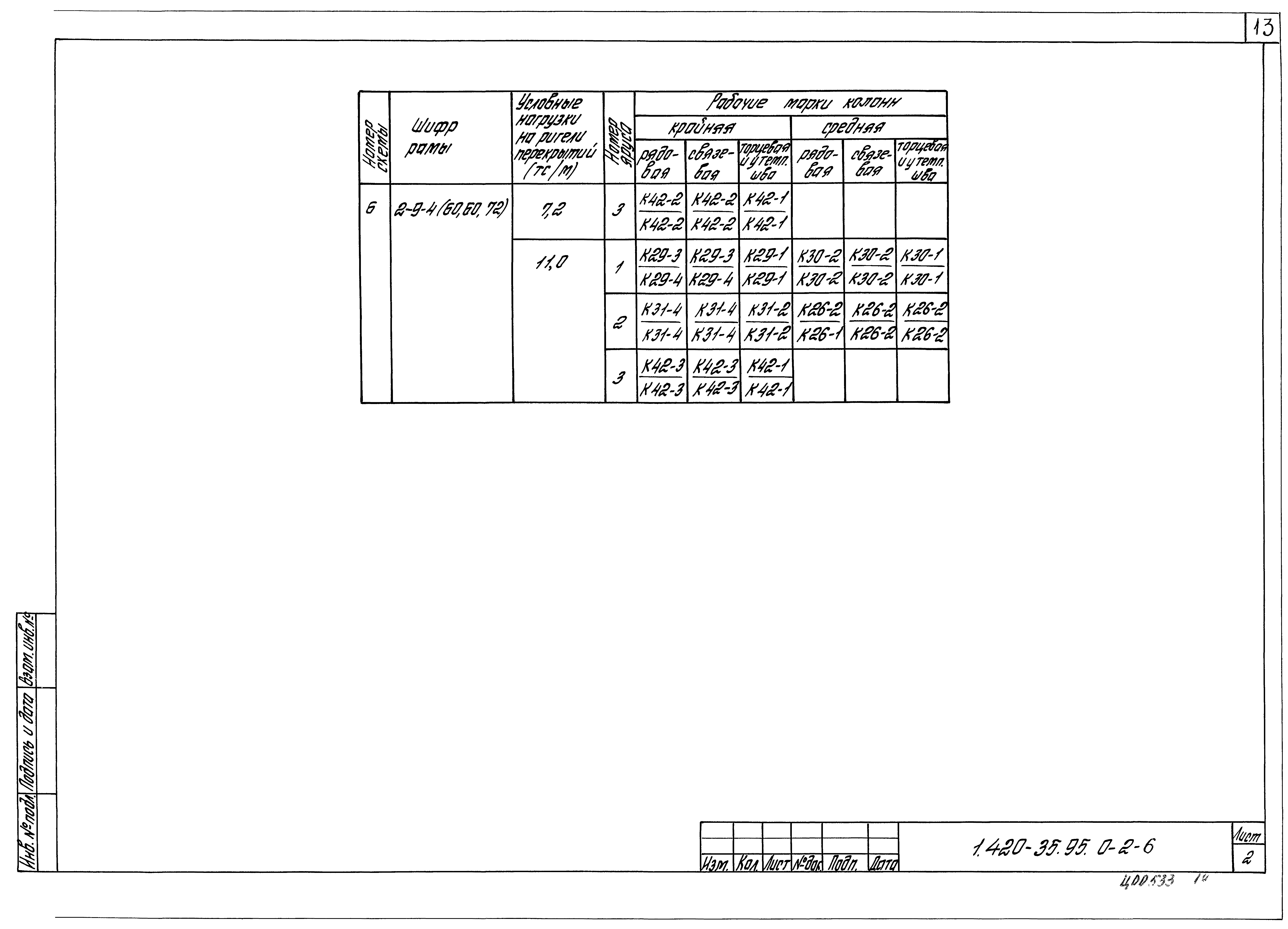 Серия 1.420-35.95