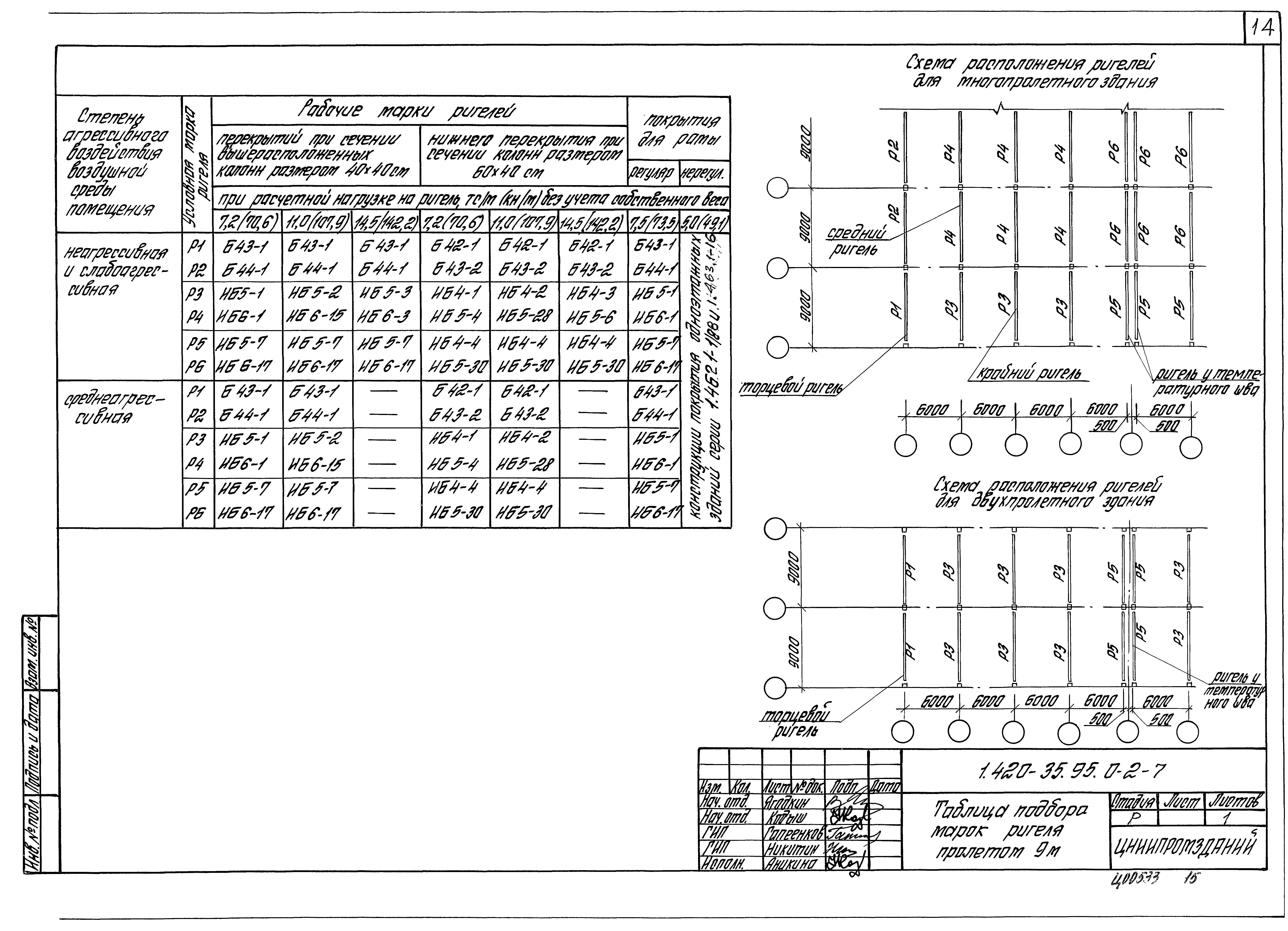 Серия 1.420-35.95