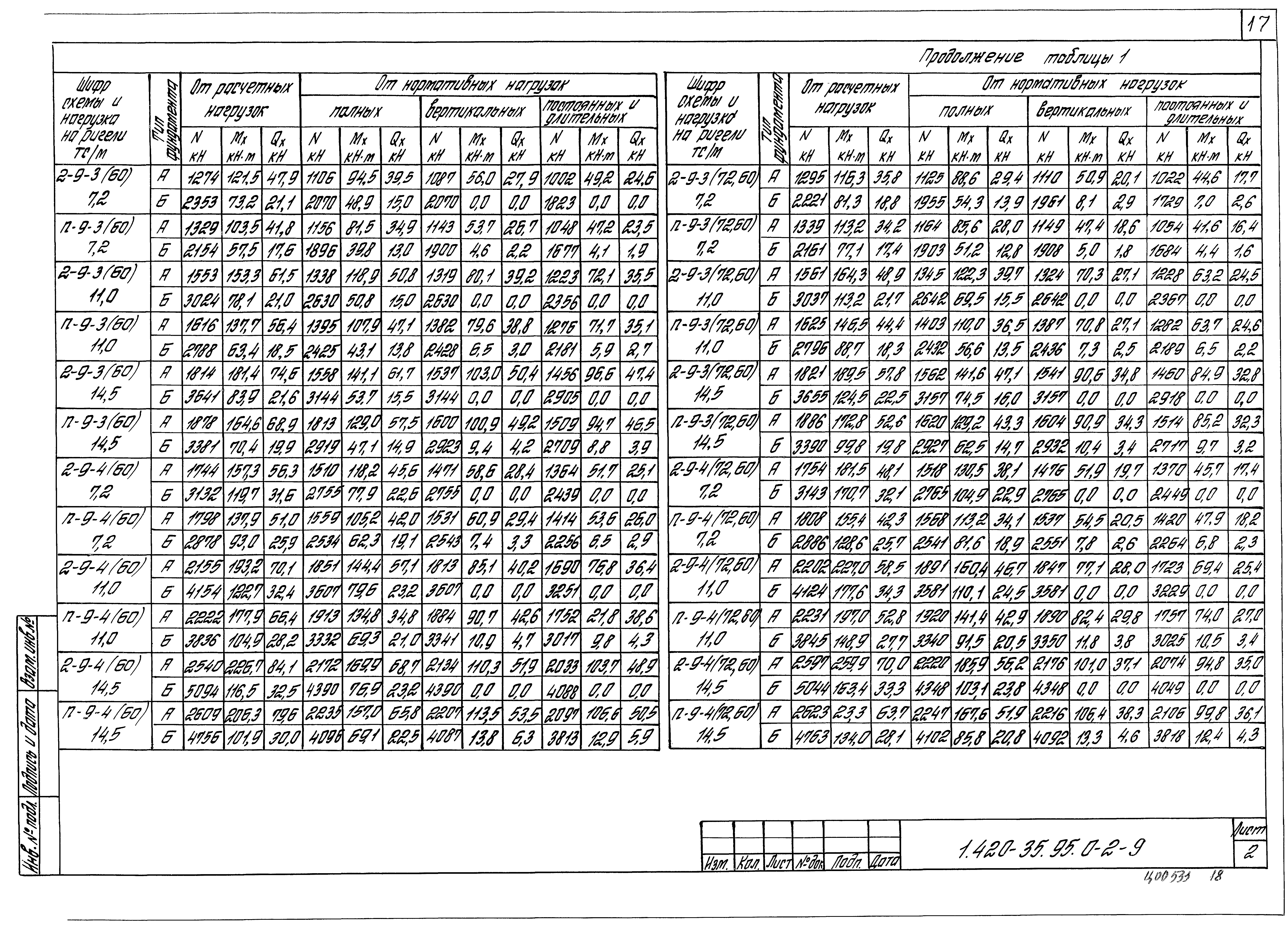 Серия 1.420-35.95