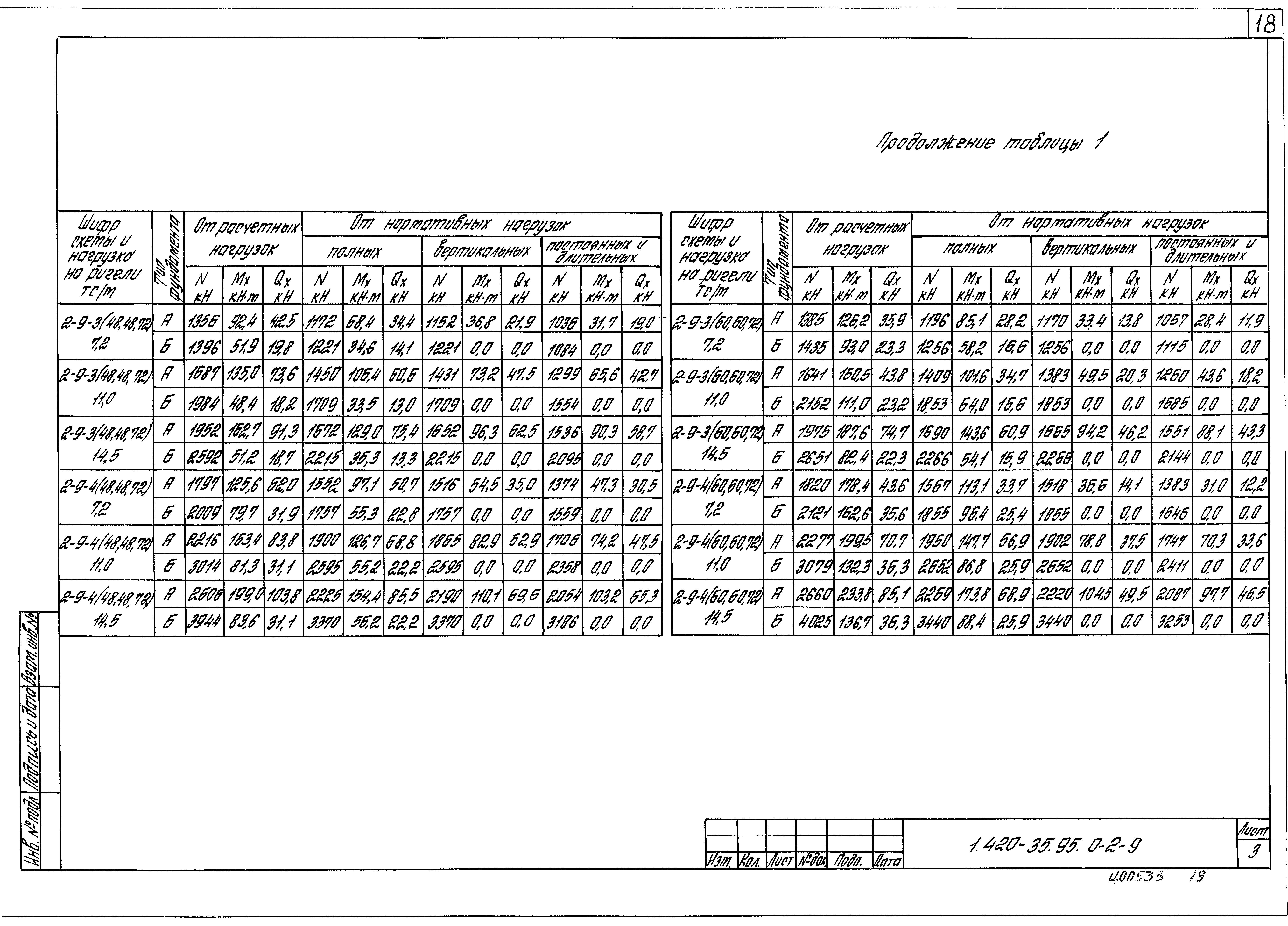 Серия 1.420-35.95