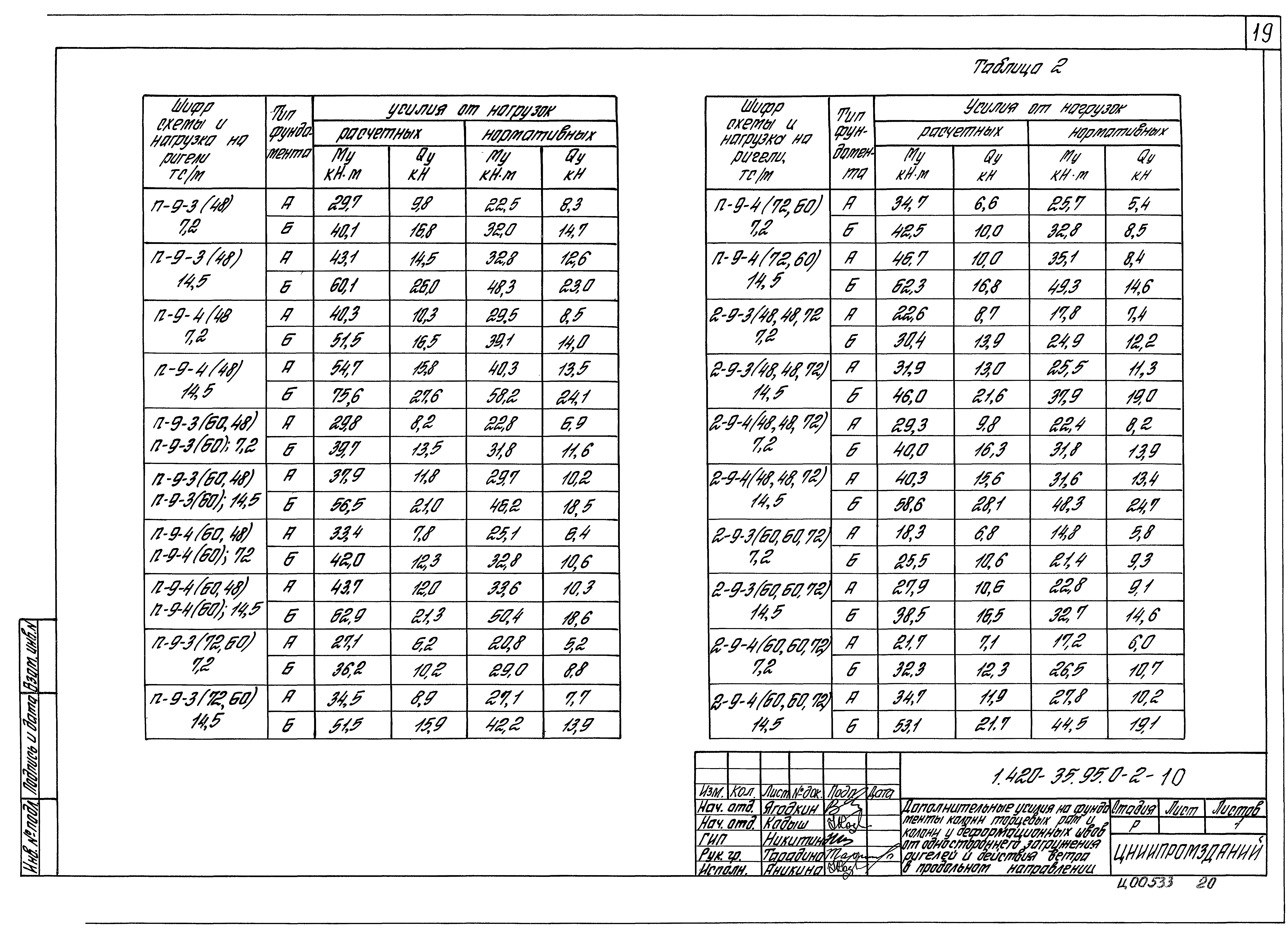 Серия 1.420-35.95