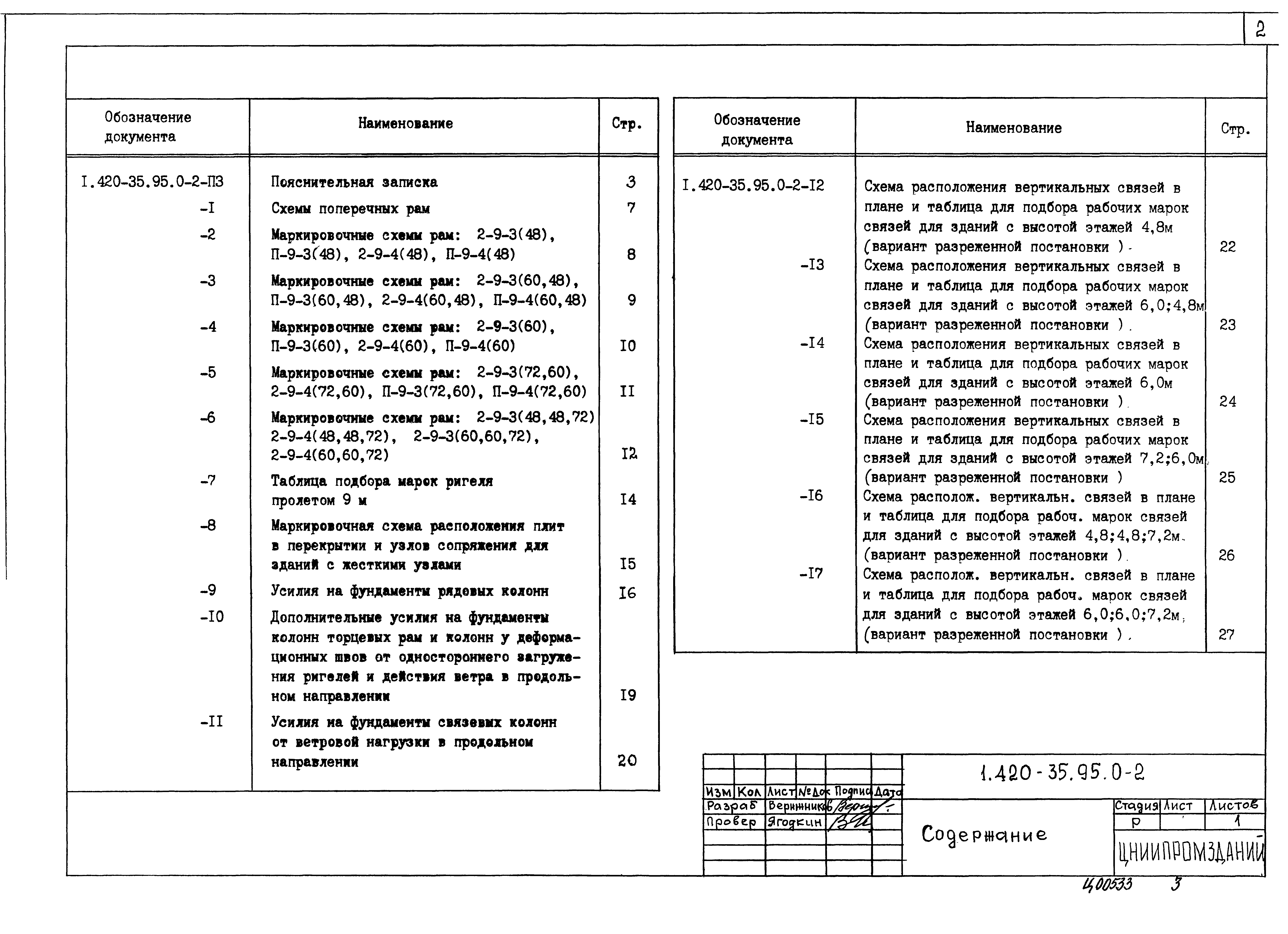 Серия 1.420-35.95