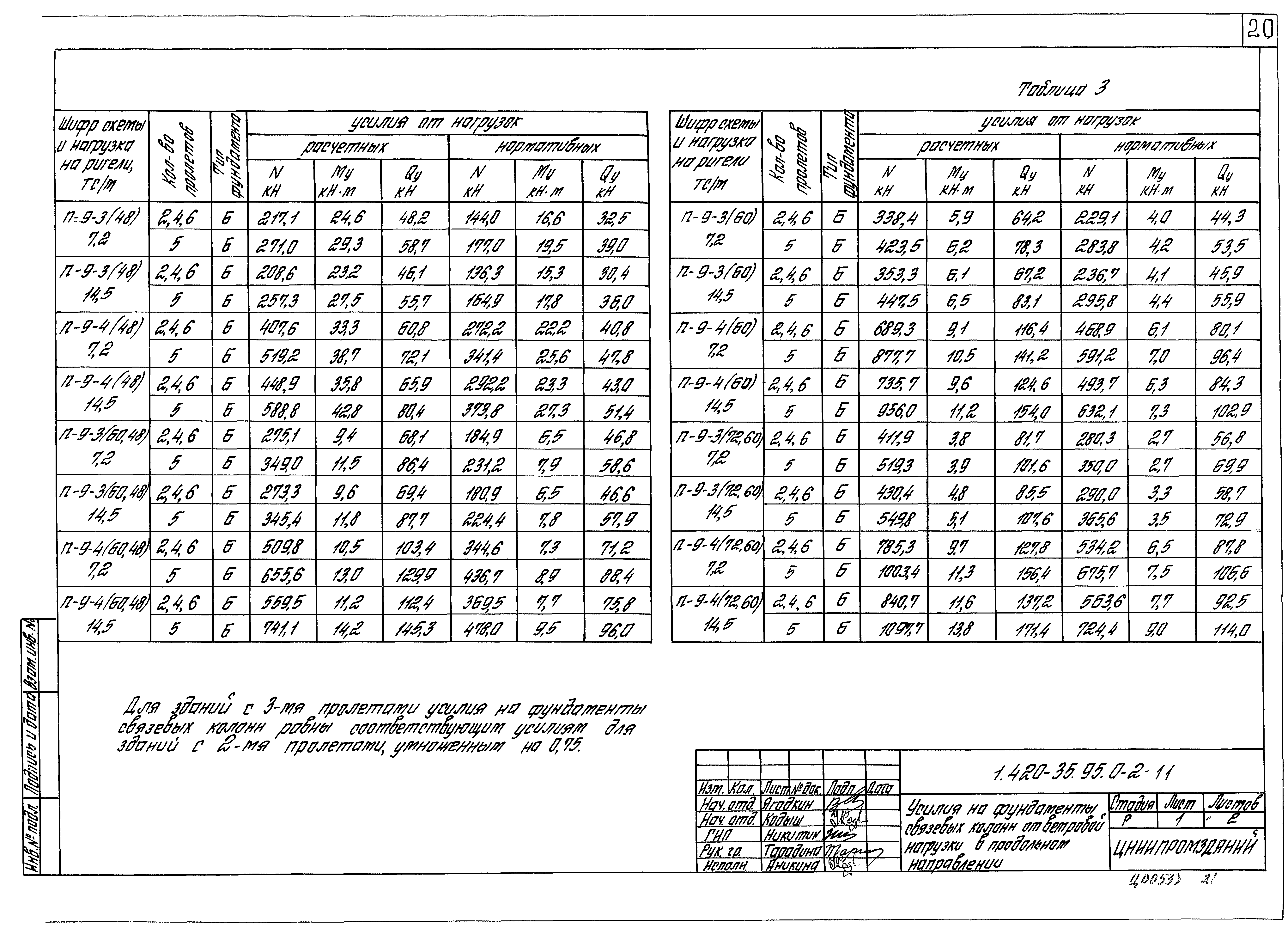 Серия 1.420-35.95