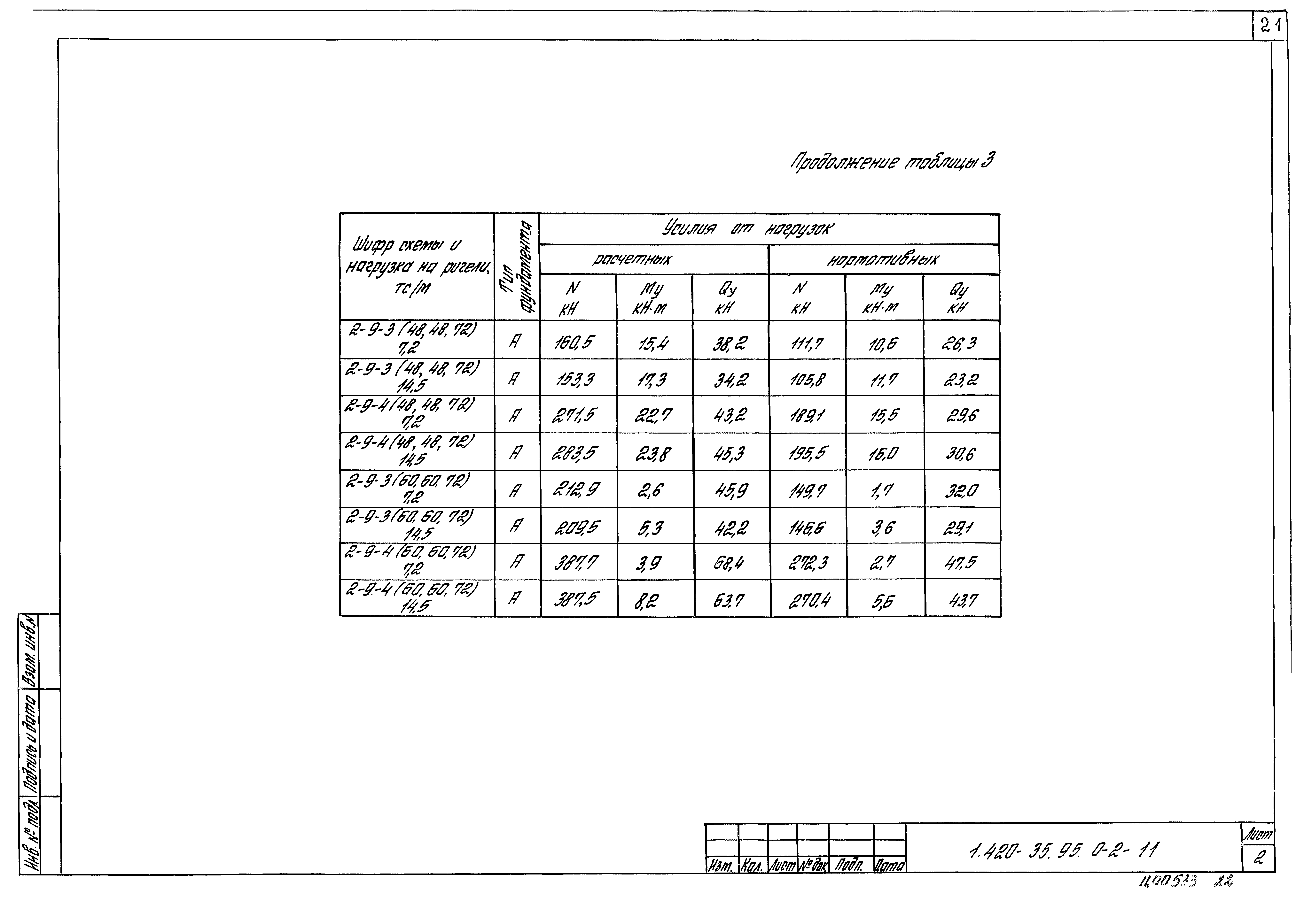 Серия 1.420-35.95