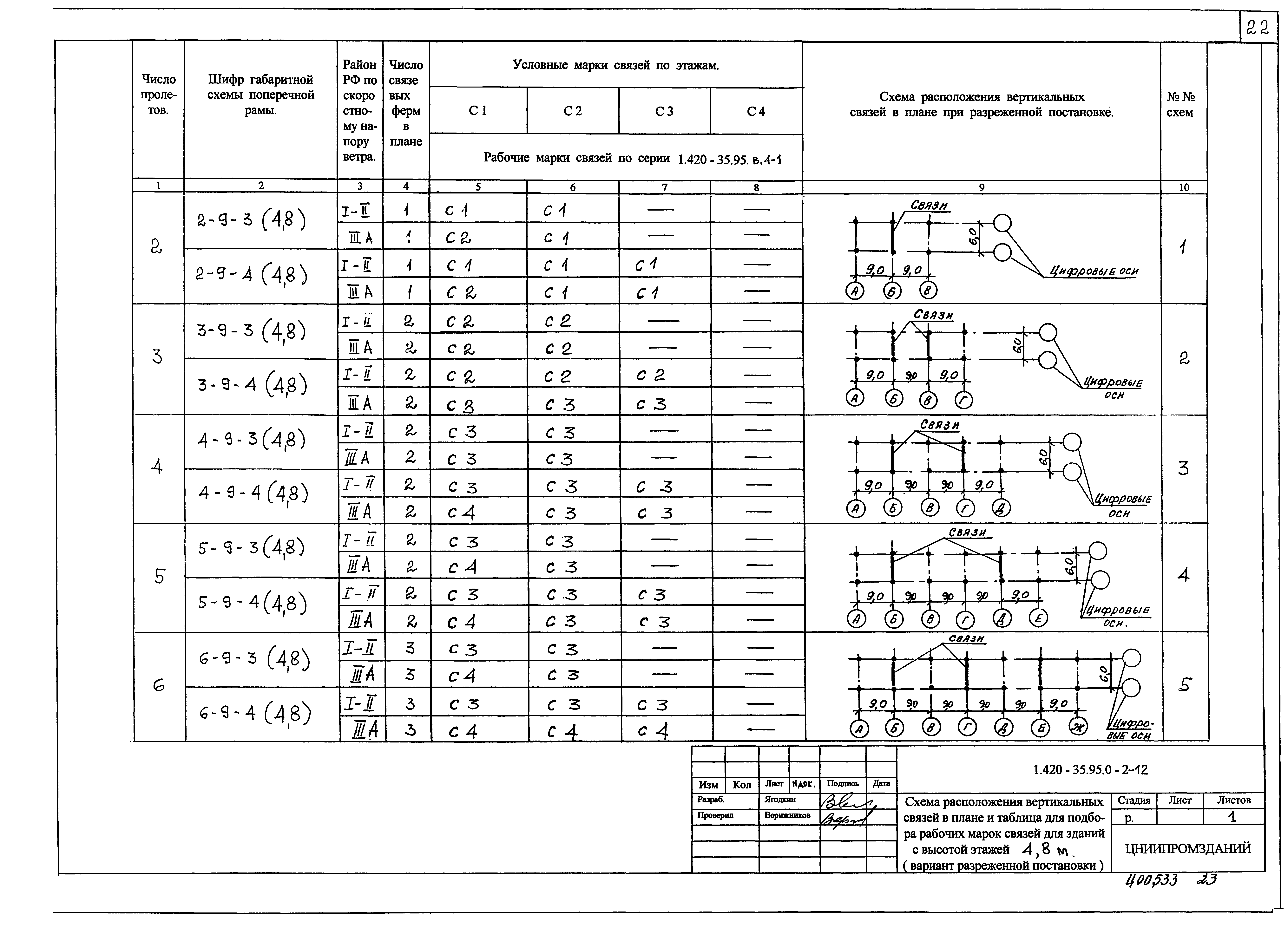 Серия 1.420-35.95