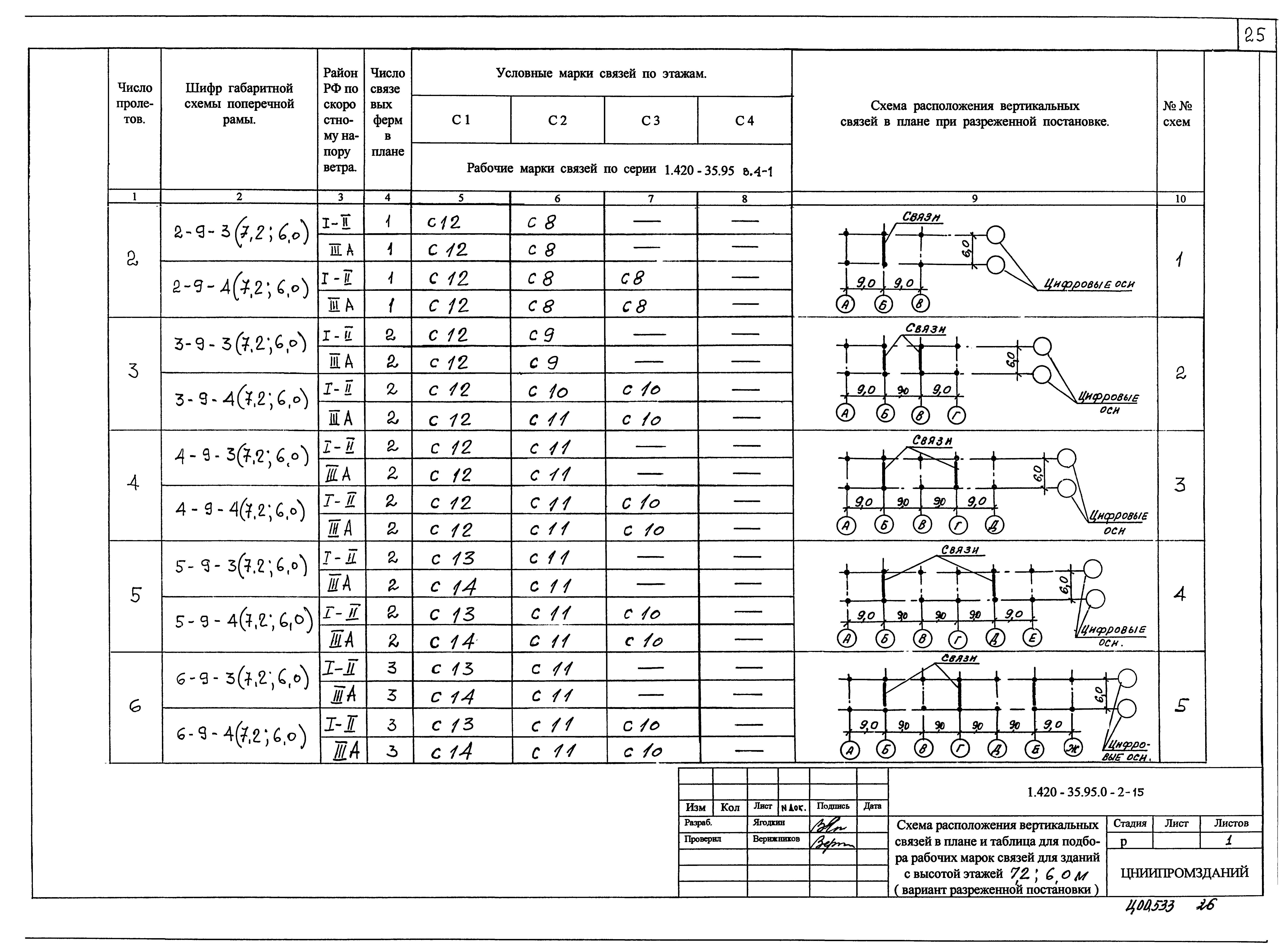 Серия 1.420-35.95