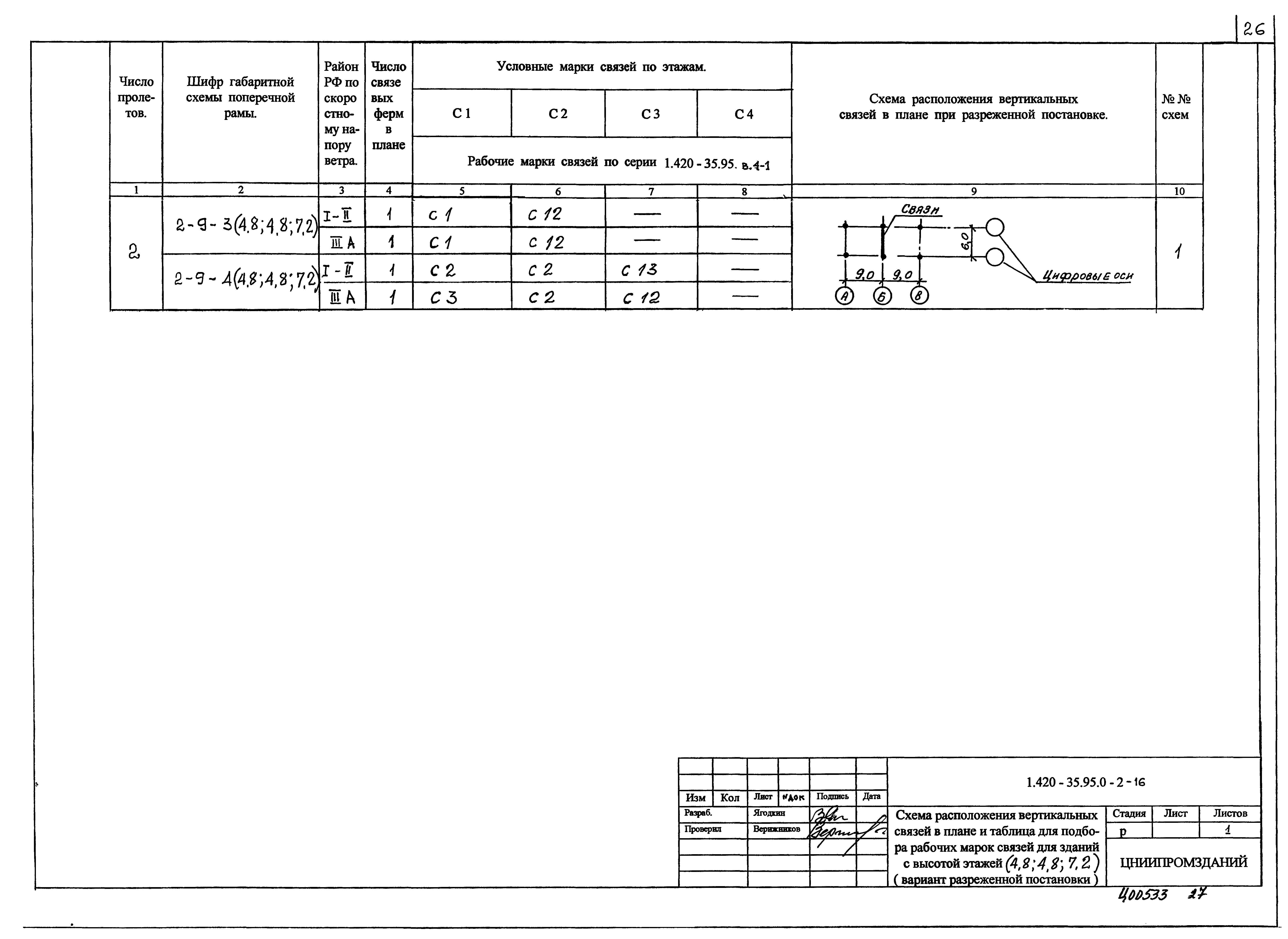 Серия 1.420-35.95