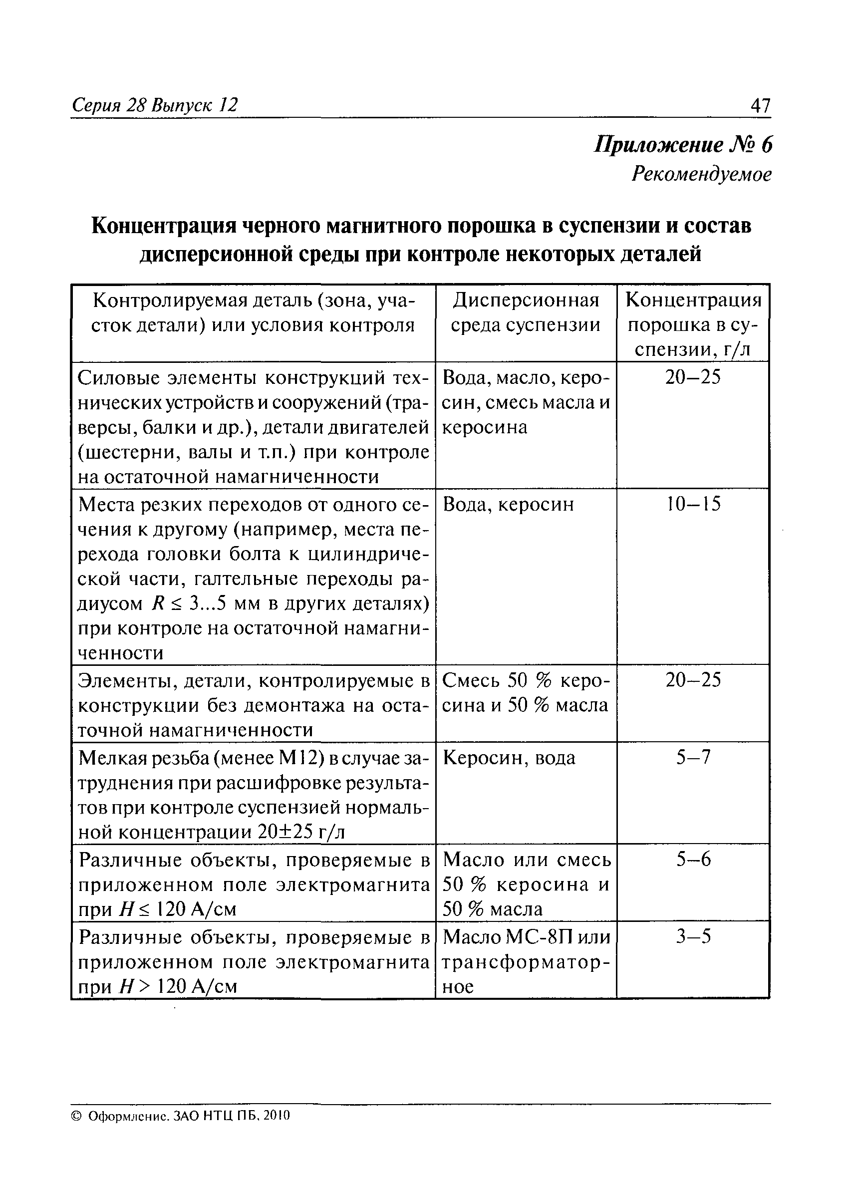 РД 13-05-2006