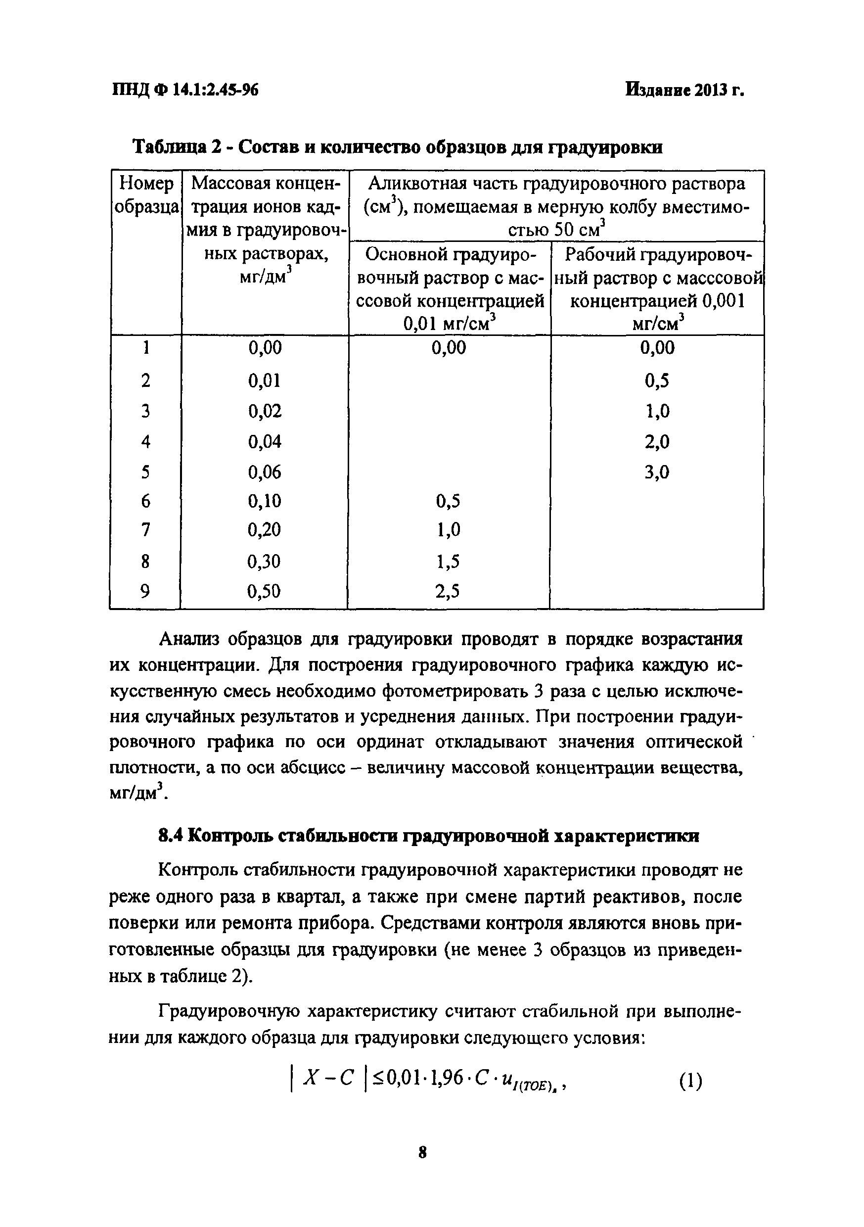 ПНД Ф 14.1:2.45-96