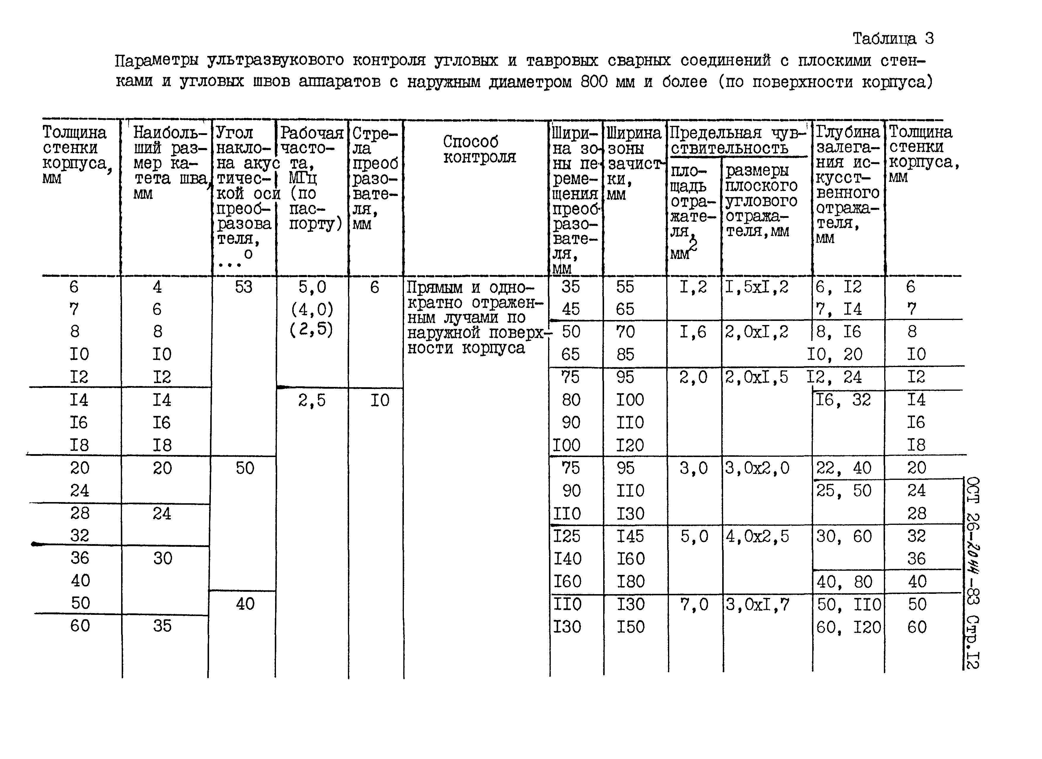 ОСТ 26-2044-83