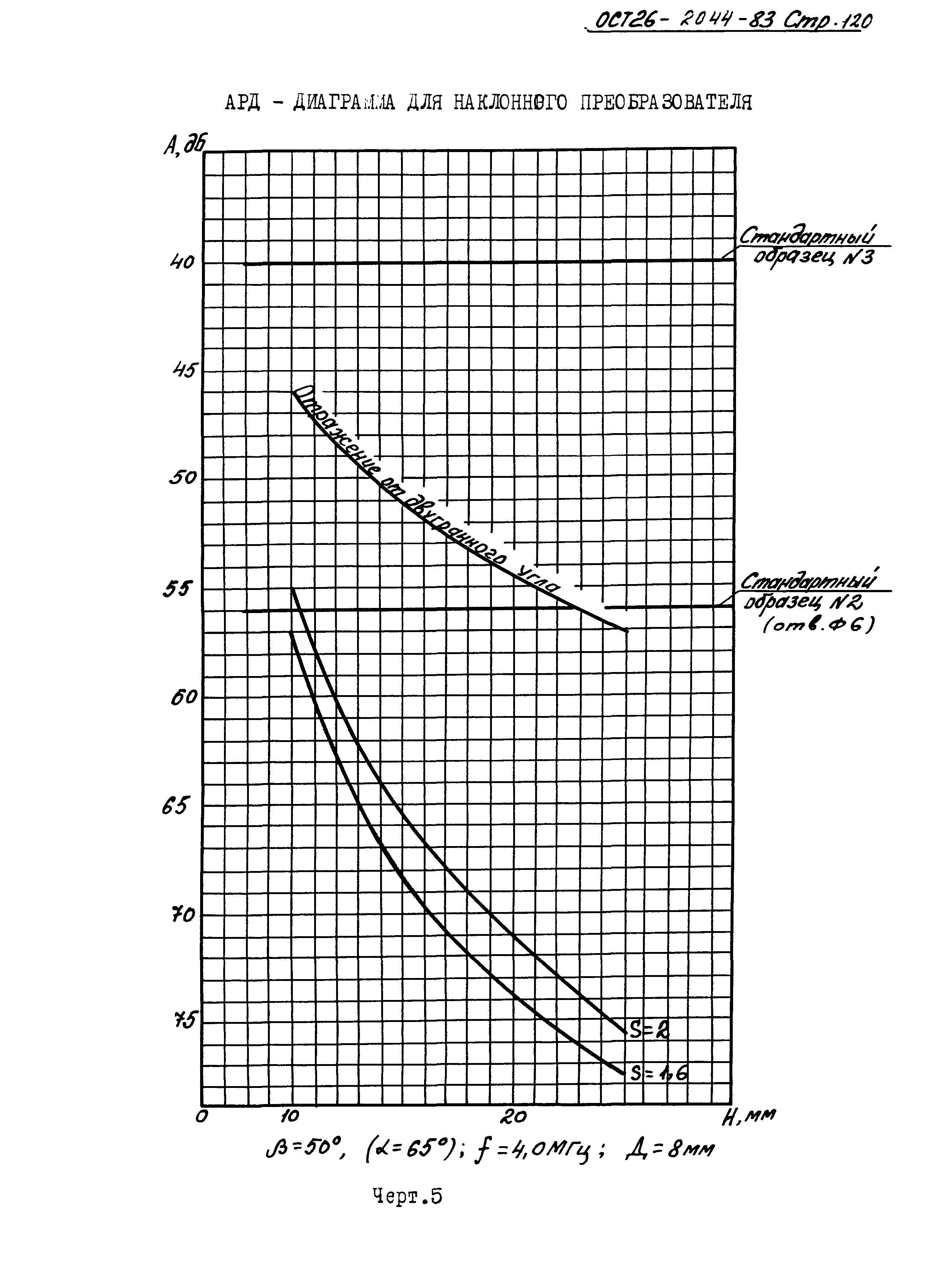 ОСТ 26-2044-83