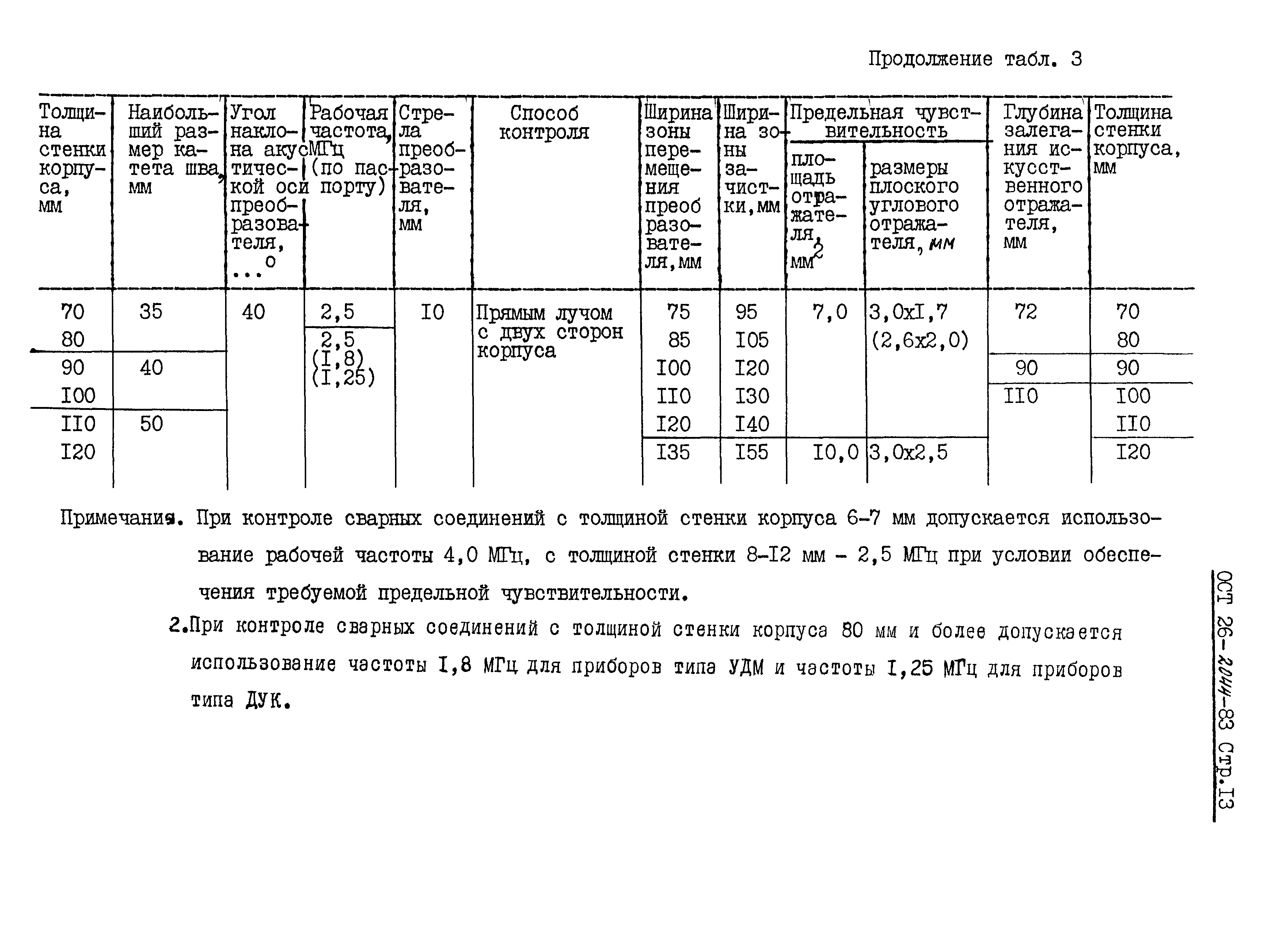 ОСТ 26-2044-83