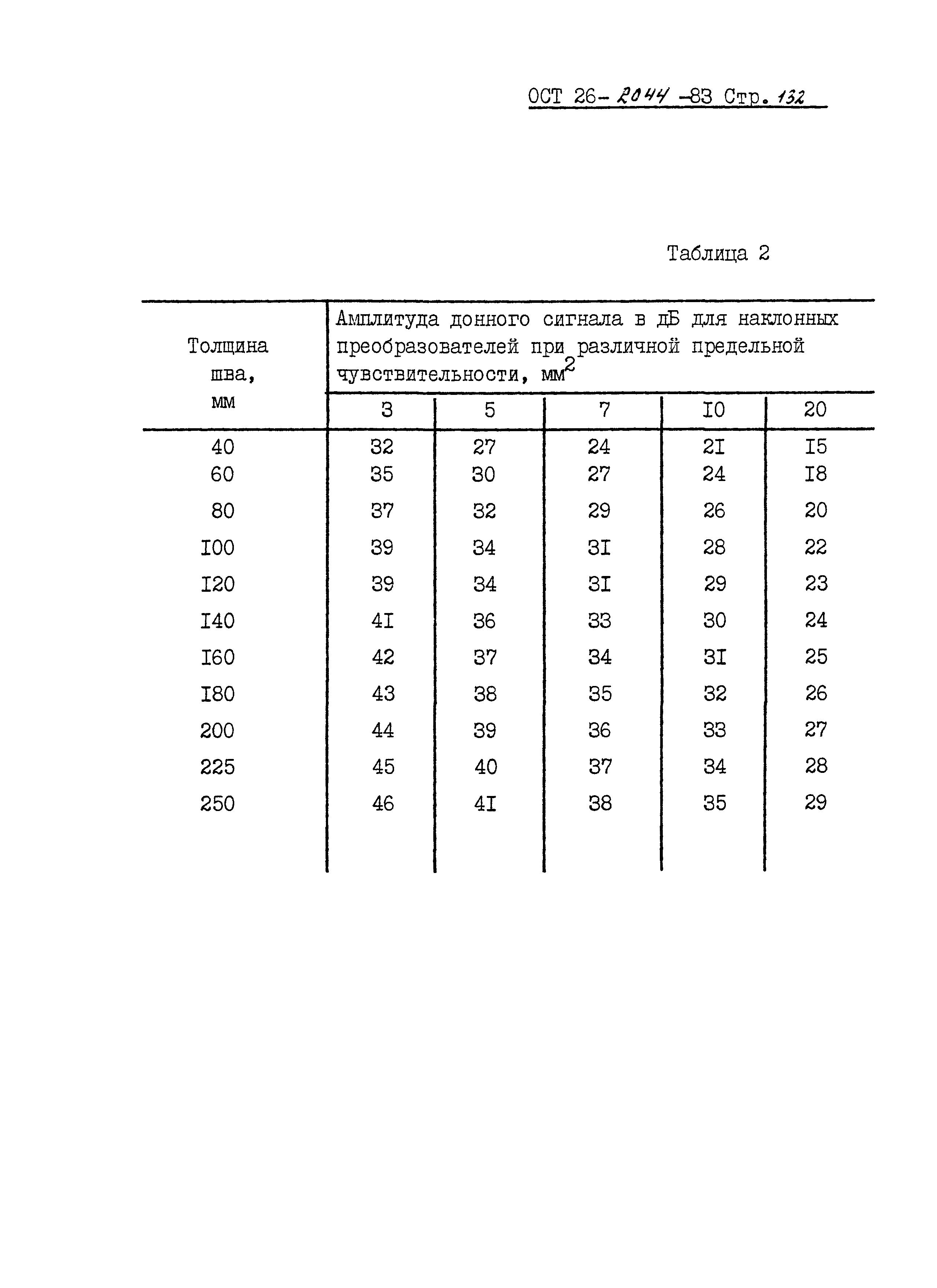 ОСТ 26-2044-83