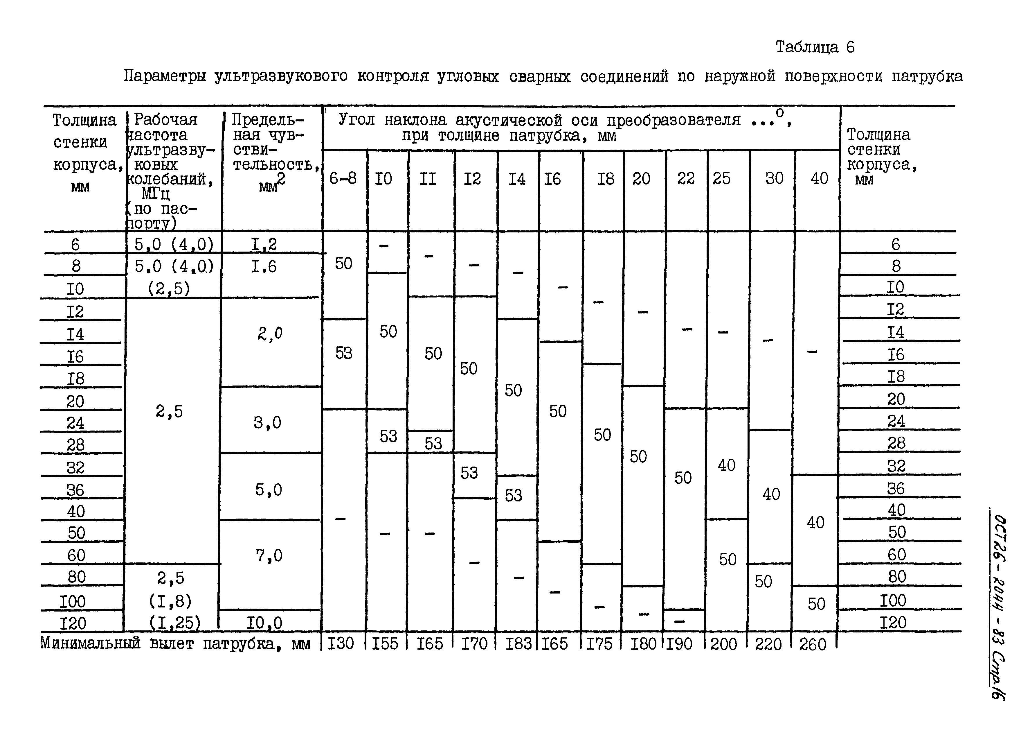 ОСТ 26-2044-83