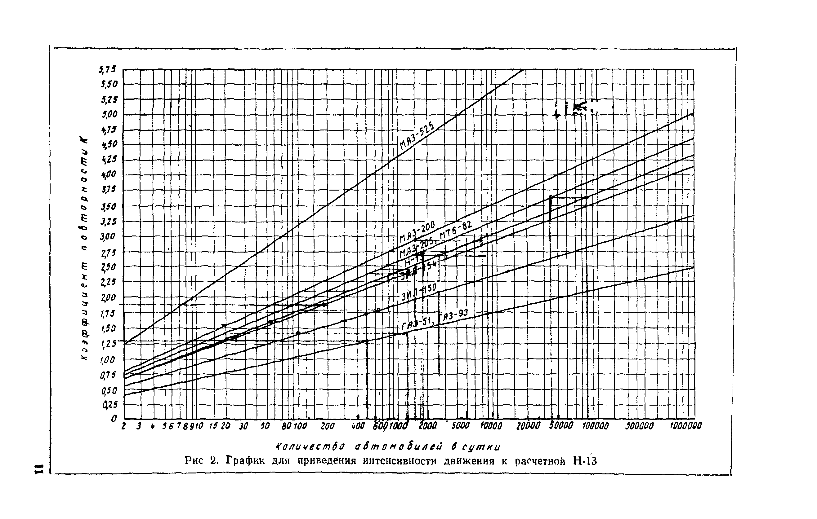 ВСН 46-72