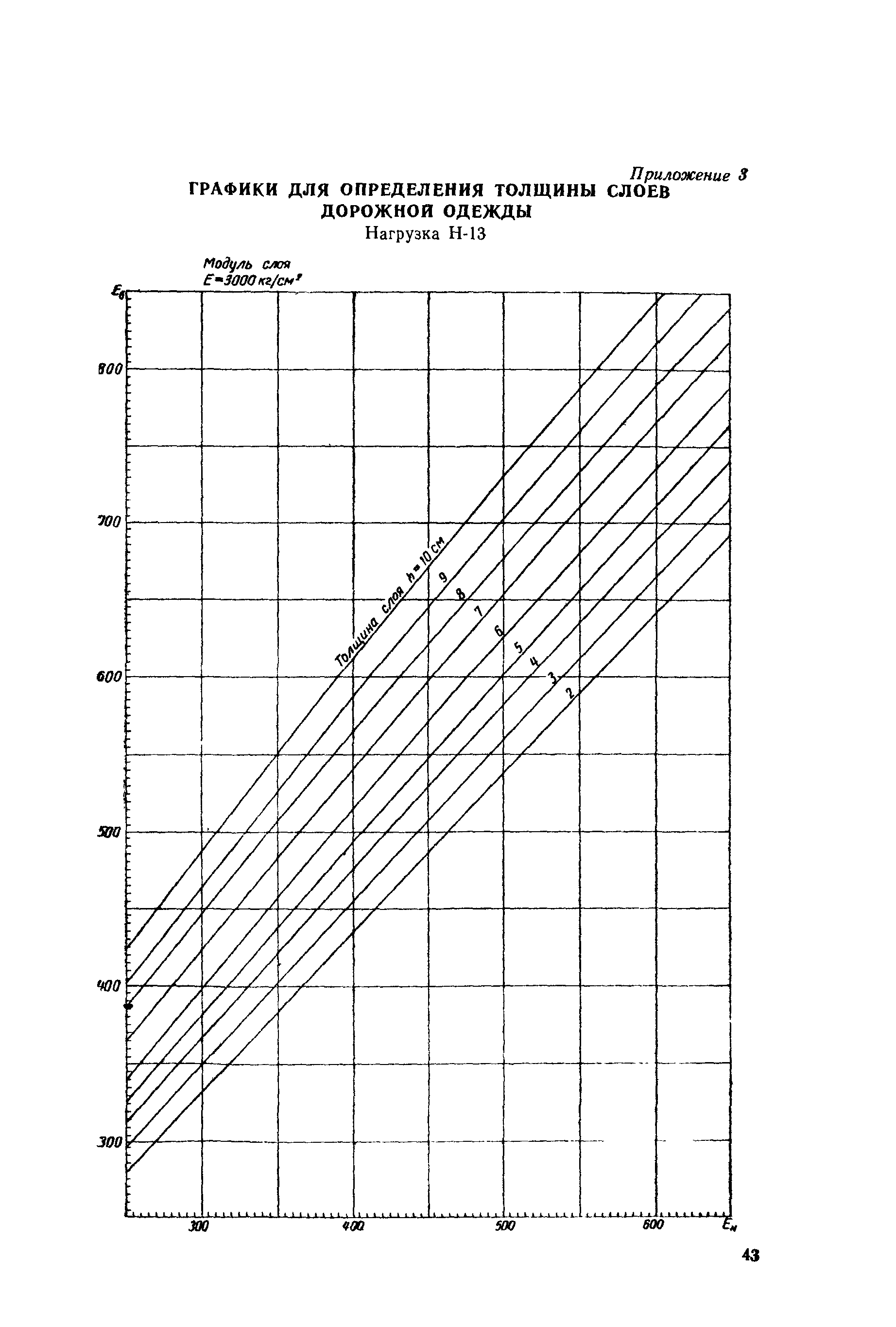 ВСН 46-72