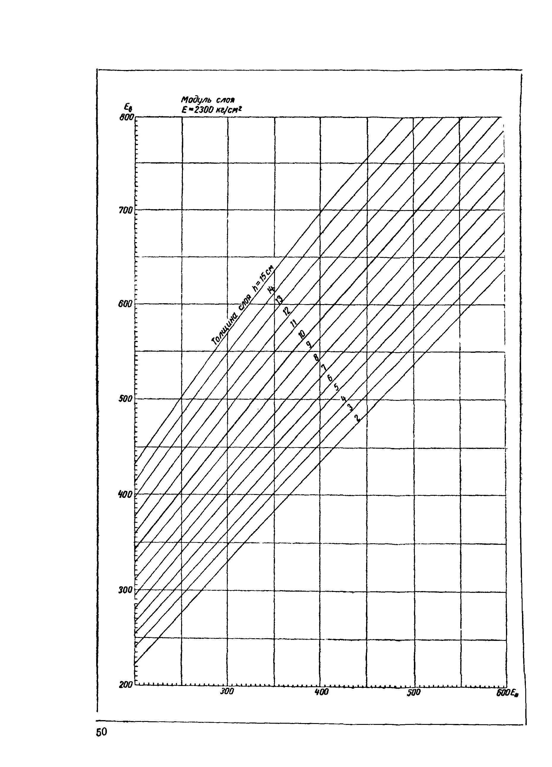 ВСН 46-72