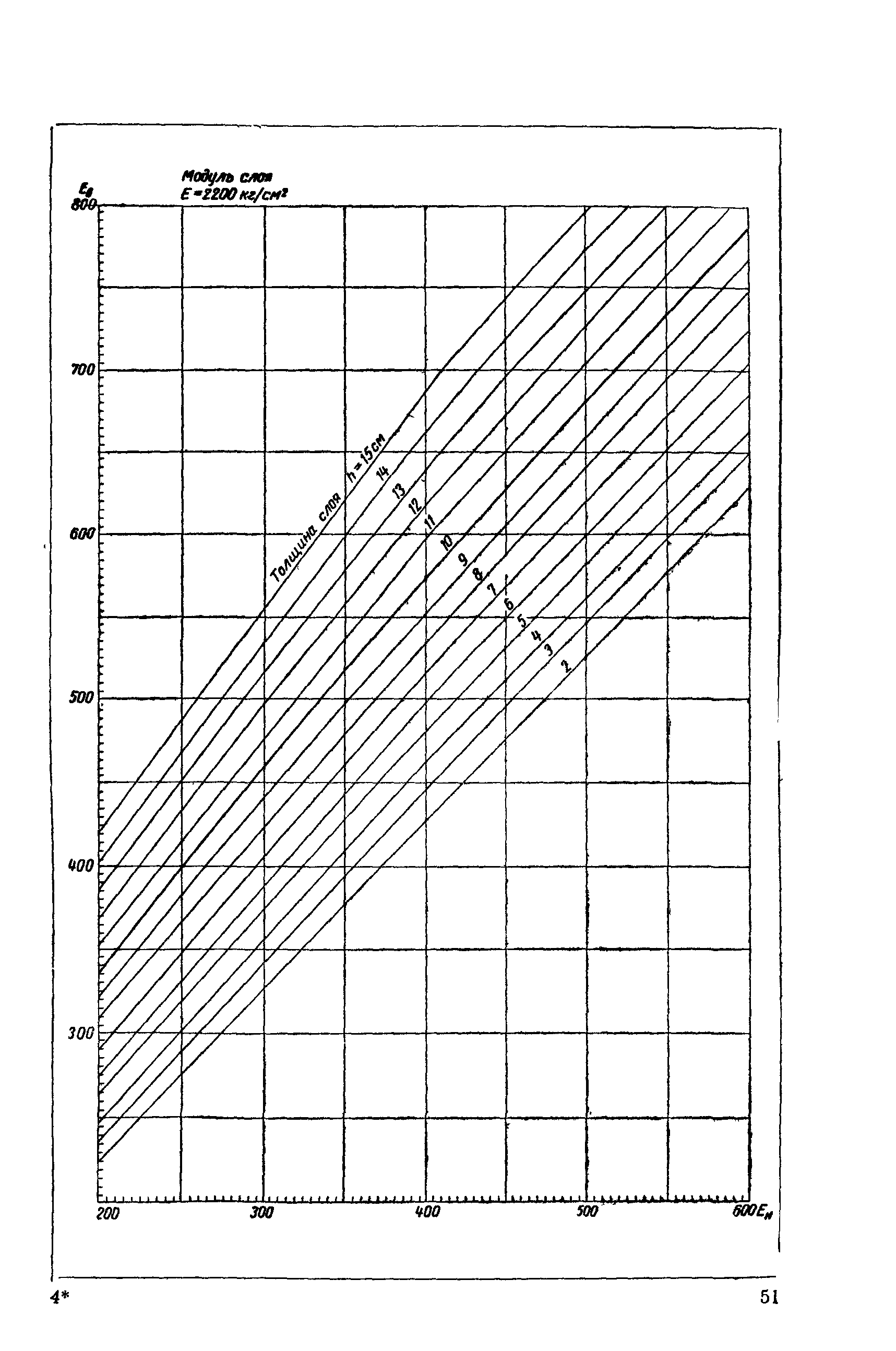 ВСН 46-72