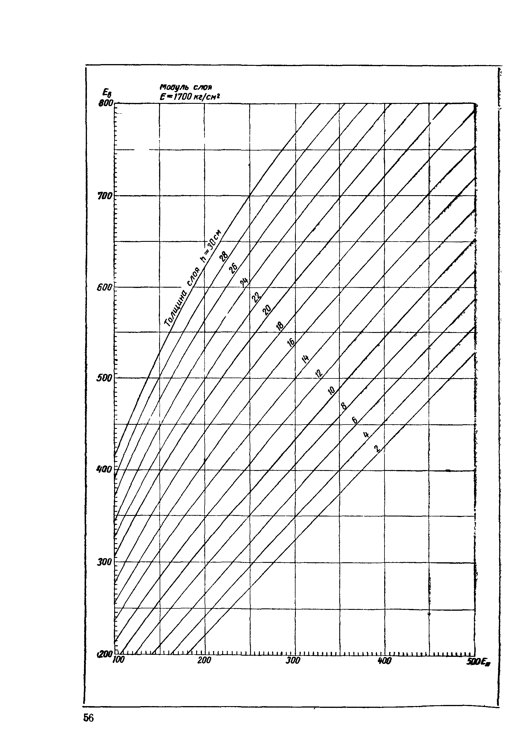 ВСН 46-72