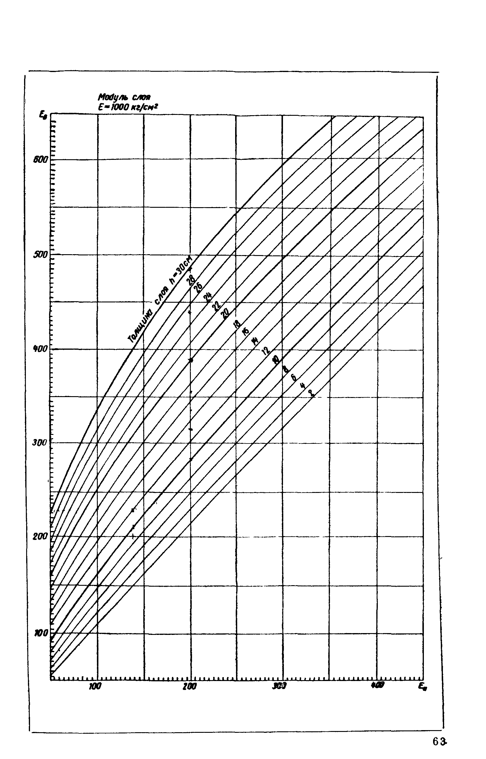 ВСН 46-72