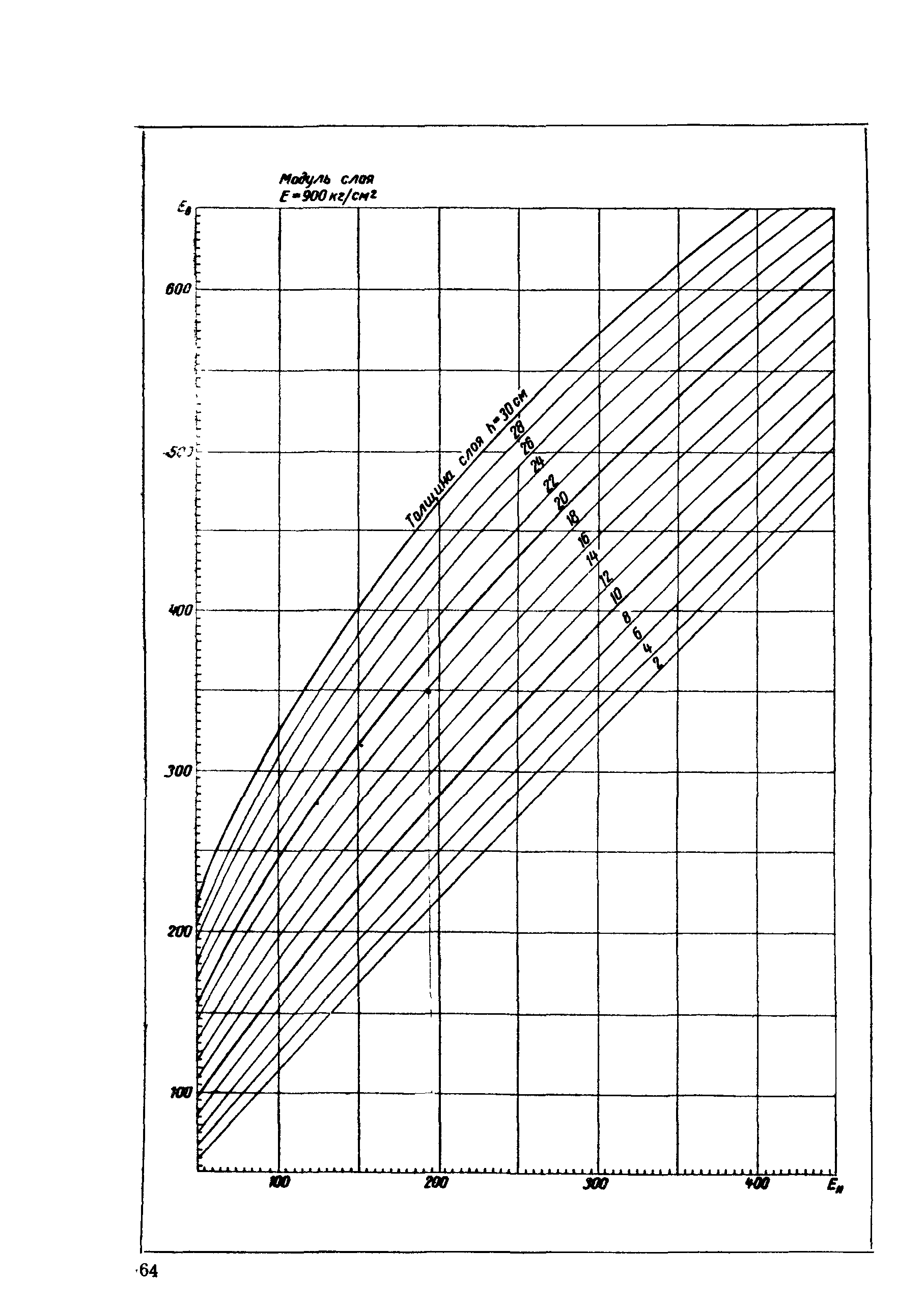 ВСН 46-72