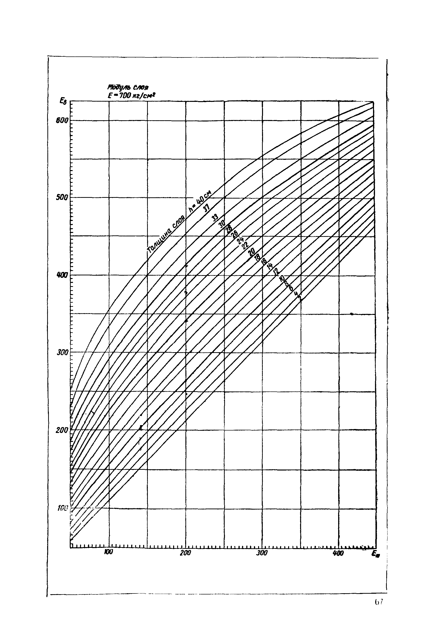 ВСН 46-72