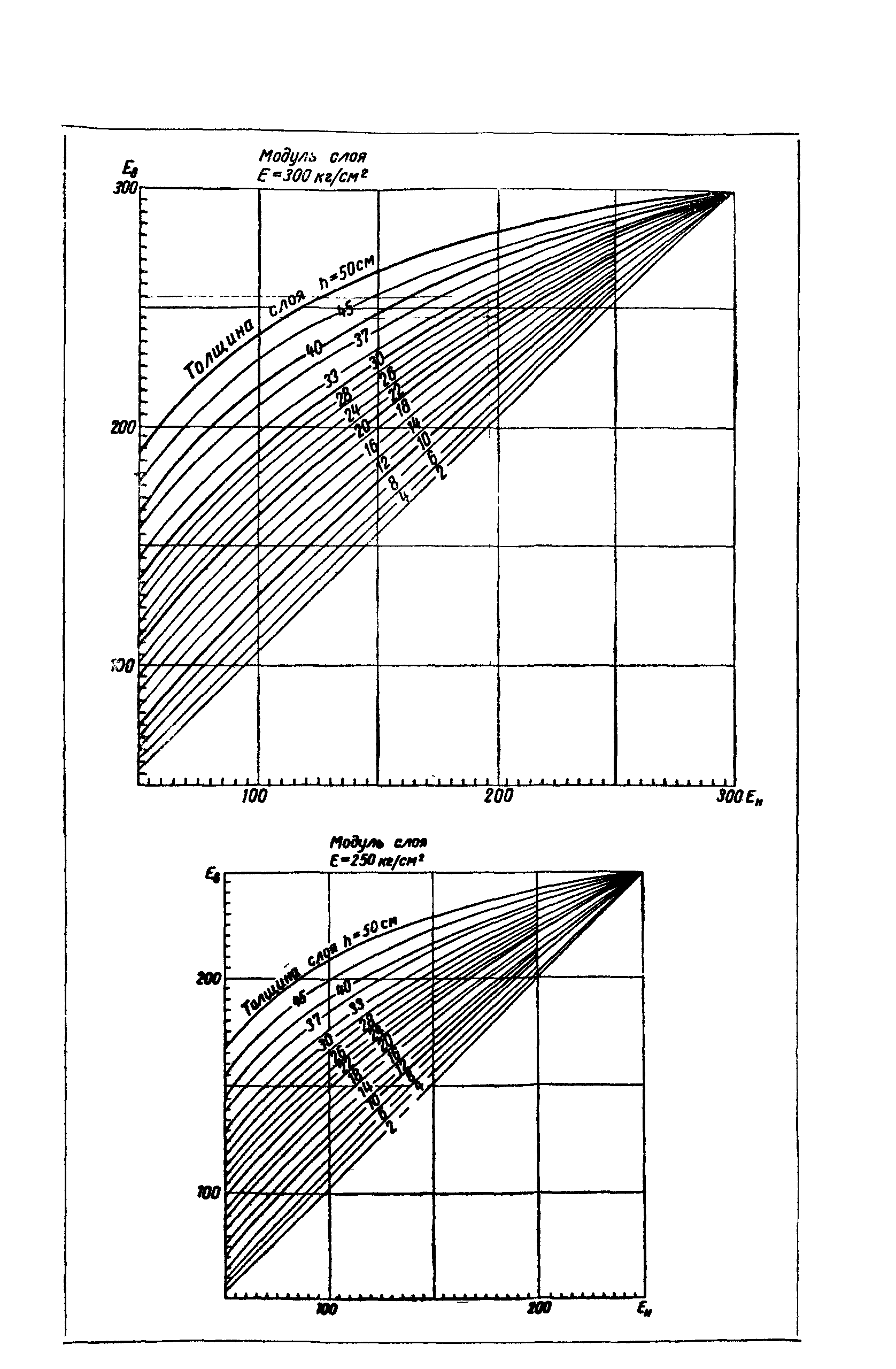 ВСН 46-72