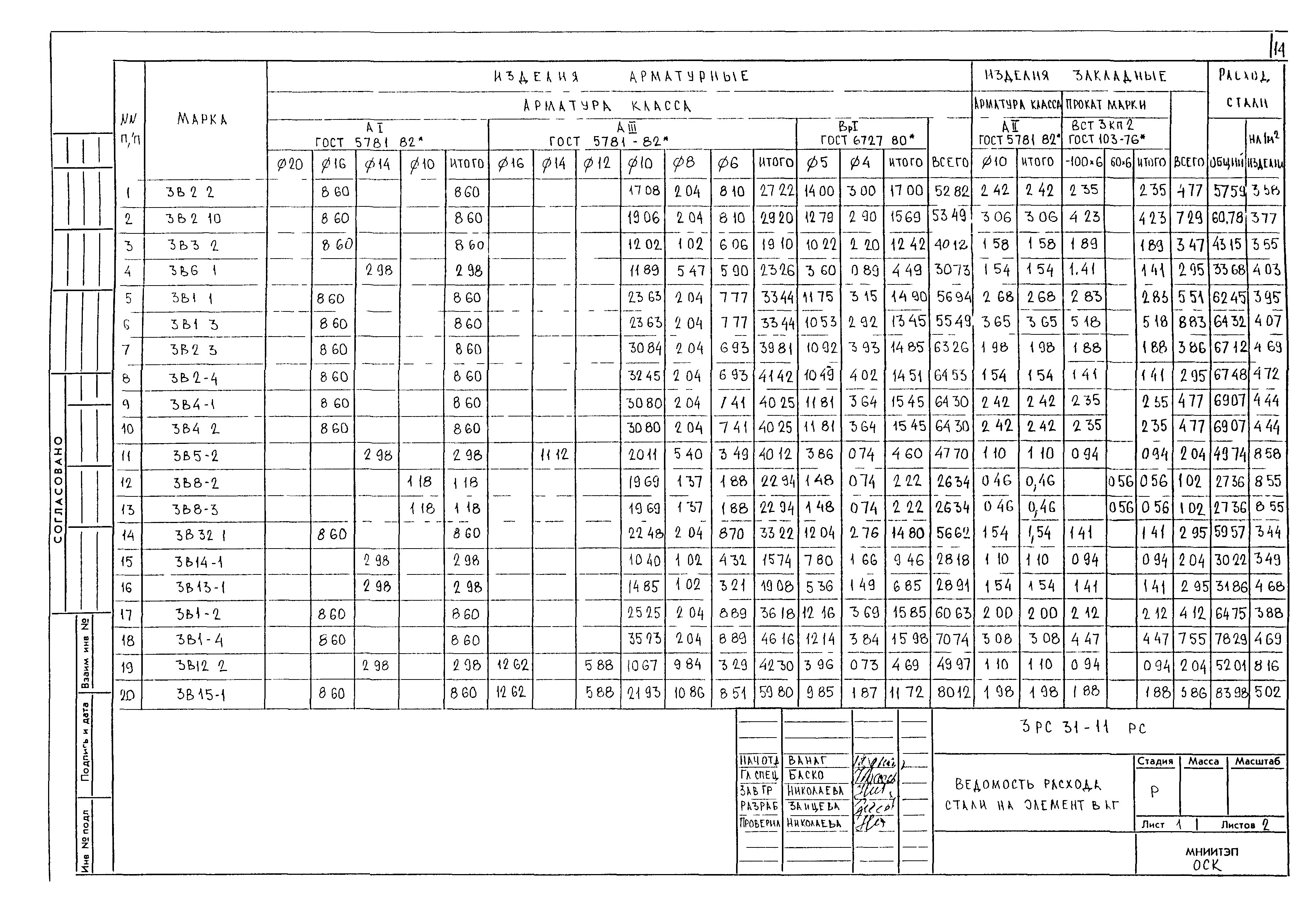 3РС 31-11