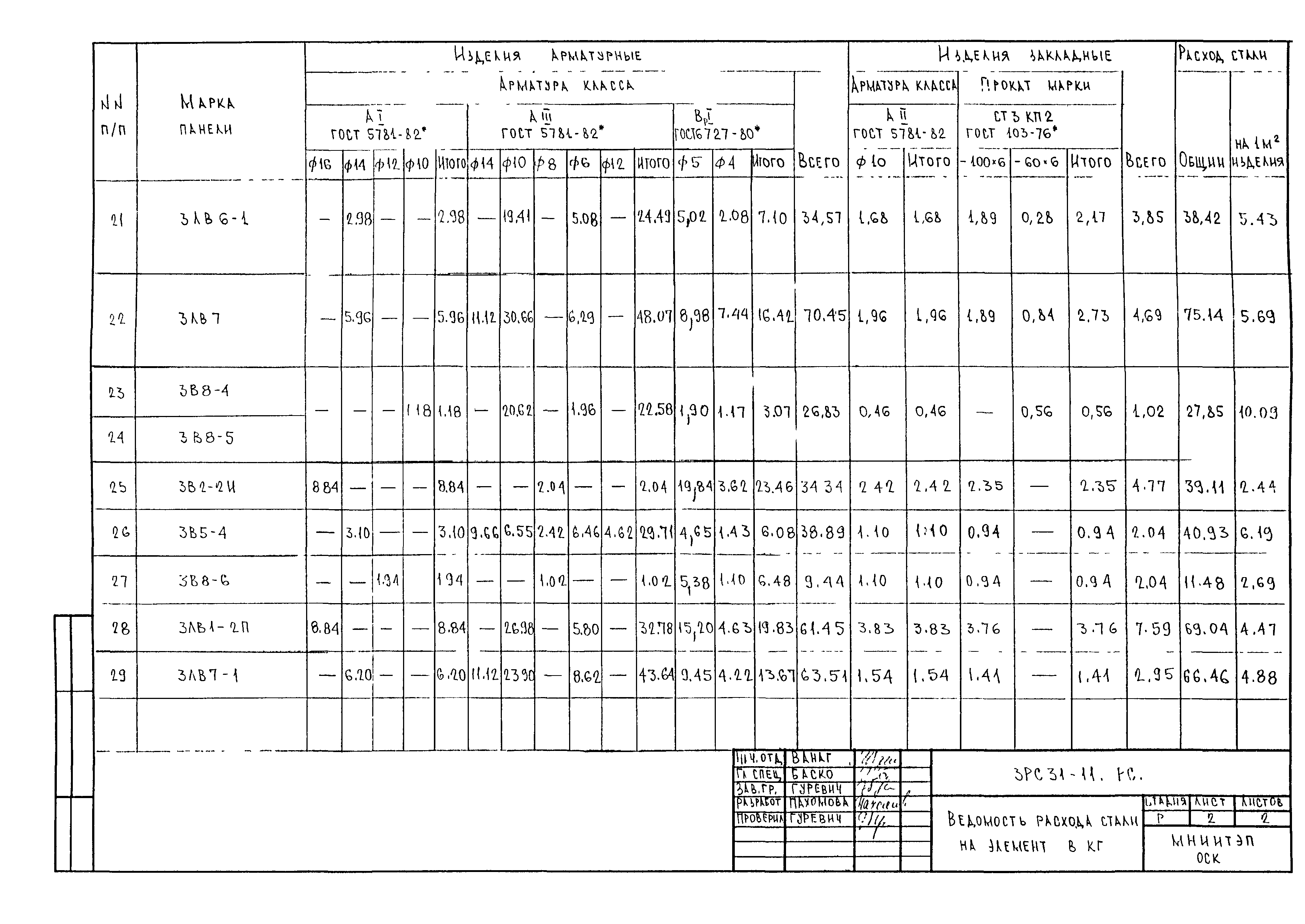 3РС 31-11