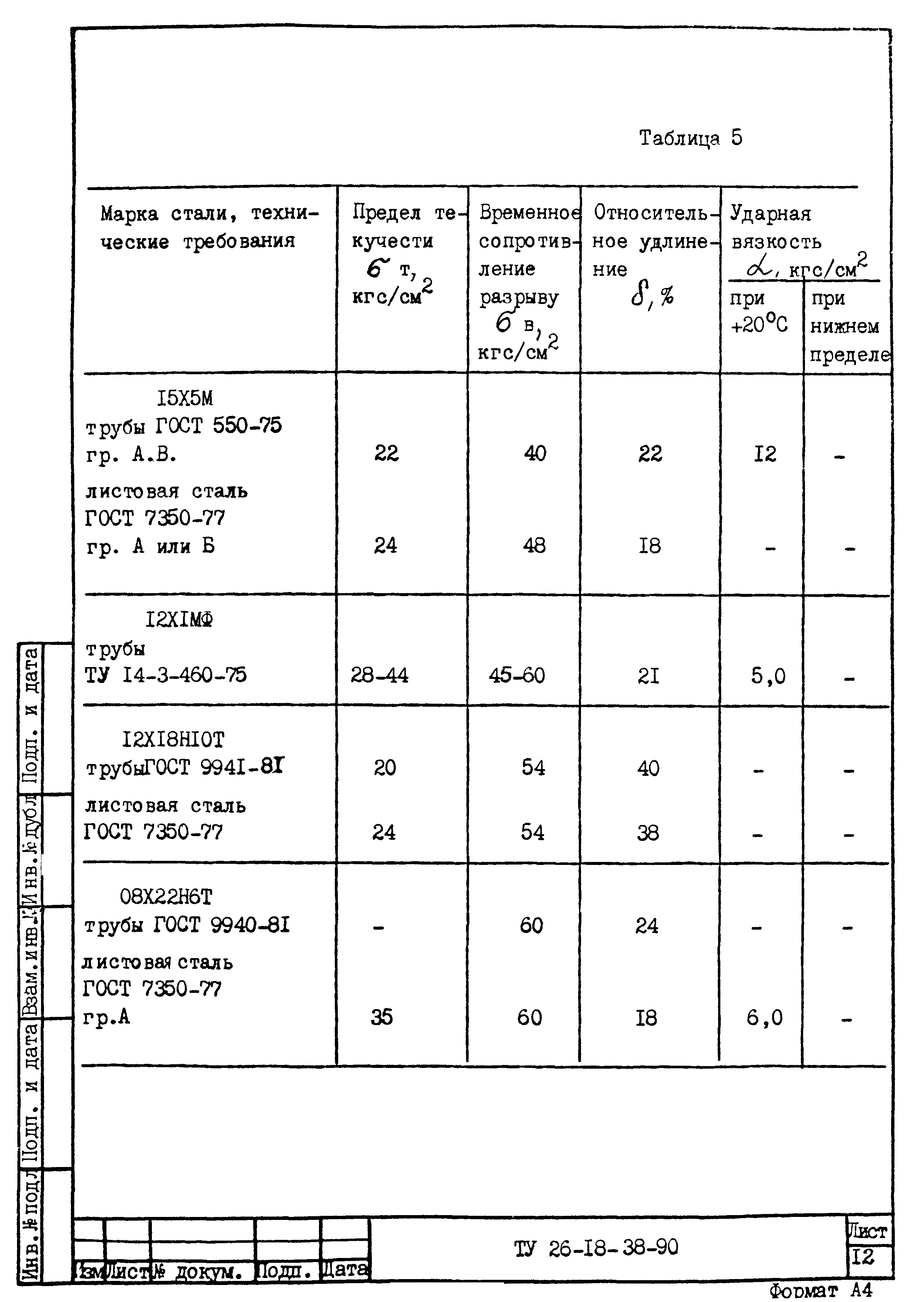 ТУ 26-18-38-90