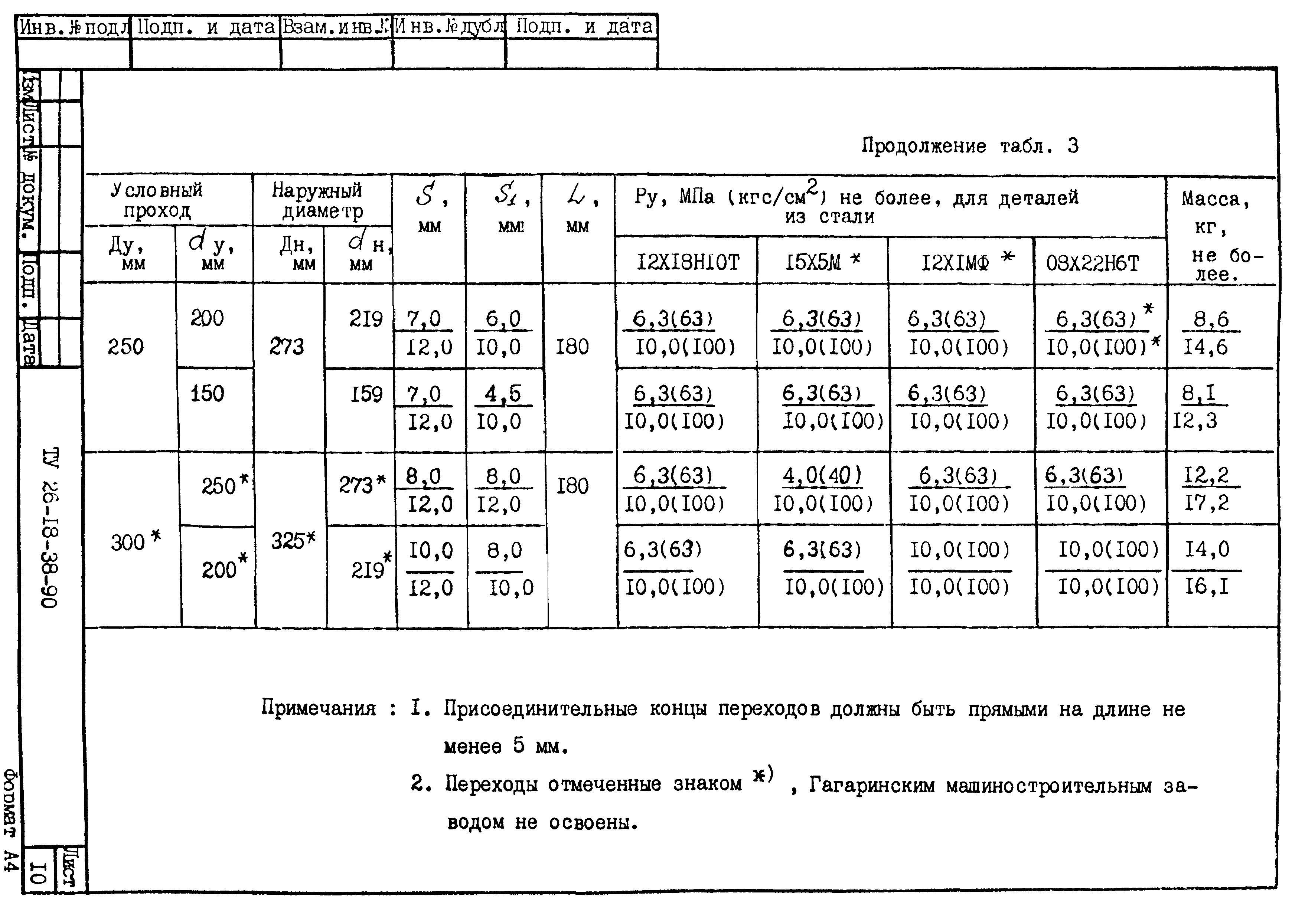 ТУ 26-18-38-90