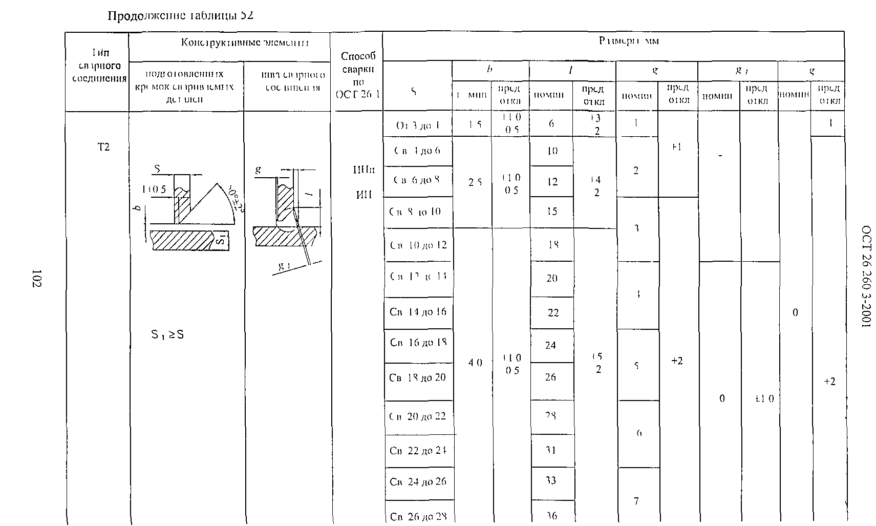 ОСТ 26.260.3-2001