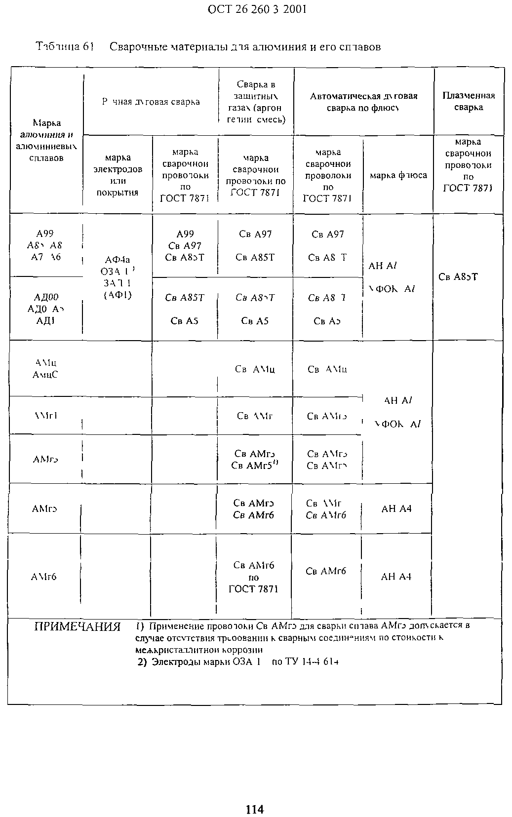 ОСТ 26.260.3-2001