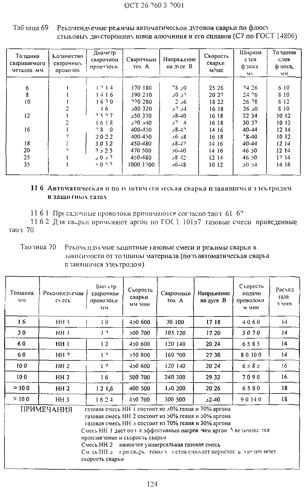 ОСТ 26.260.3-2001