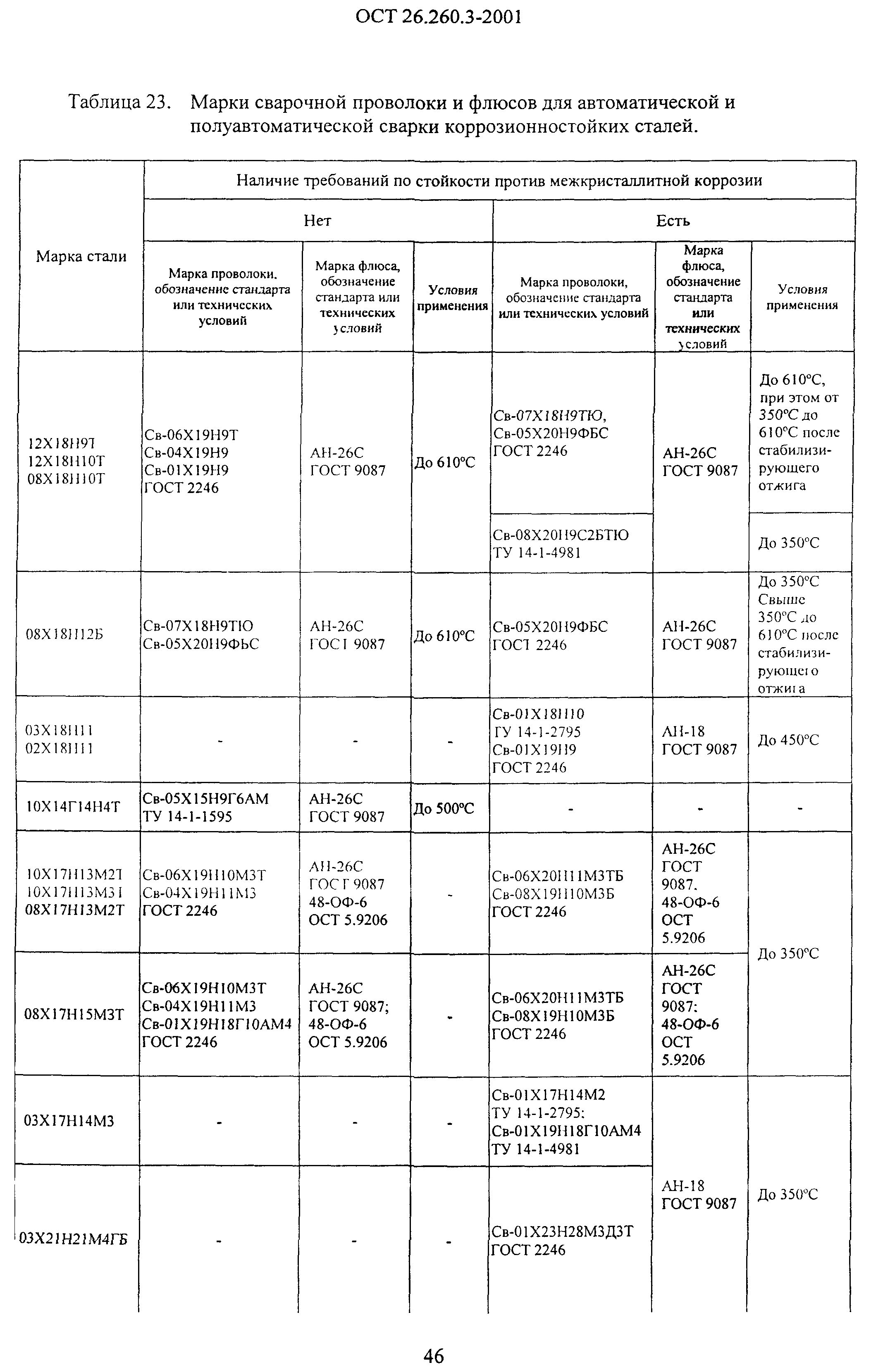 ОСТ 26.260.3-2001